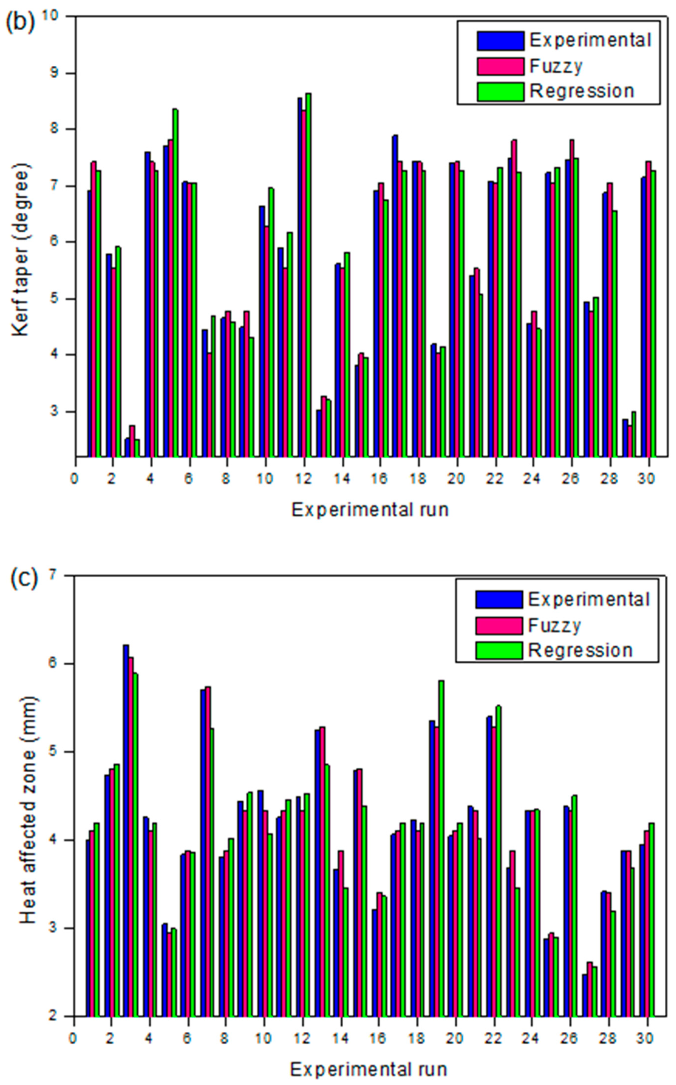 Materials 13 03558 g010b