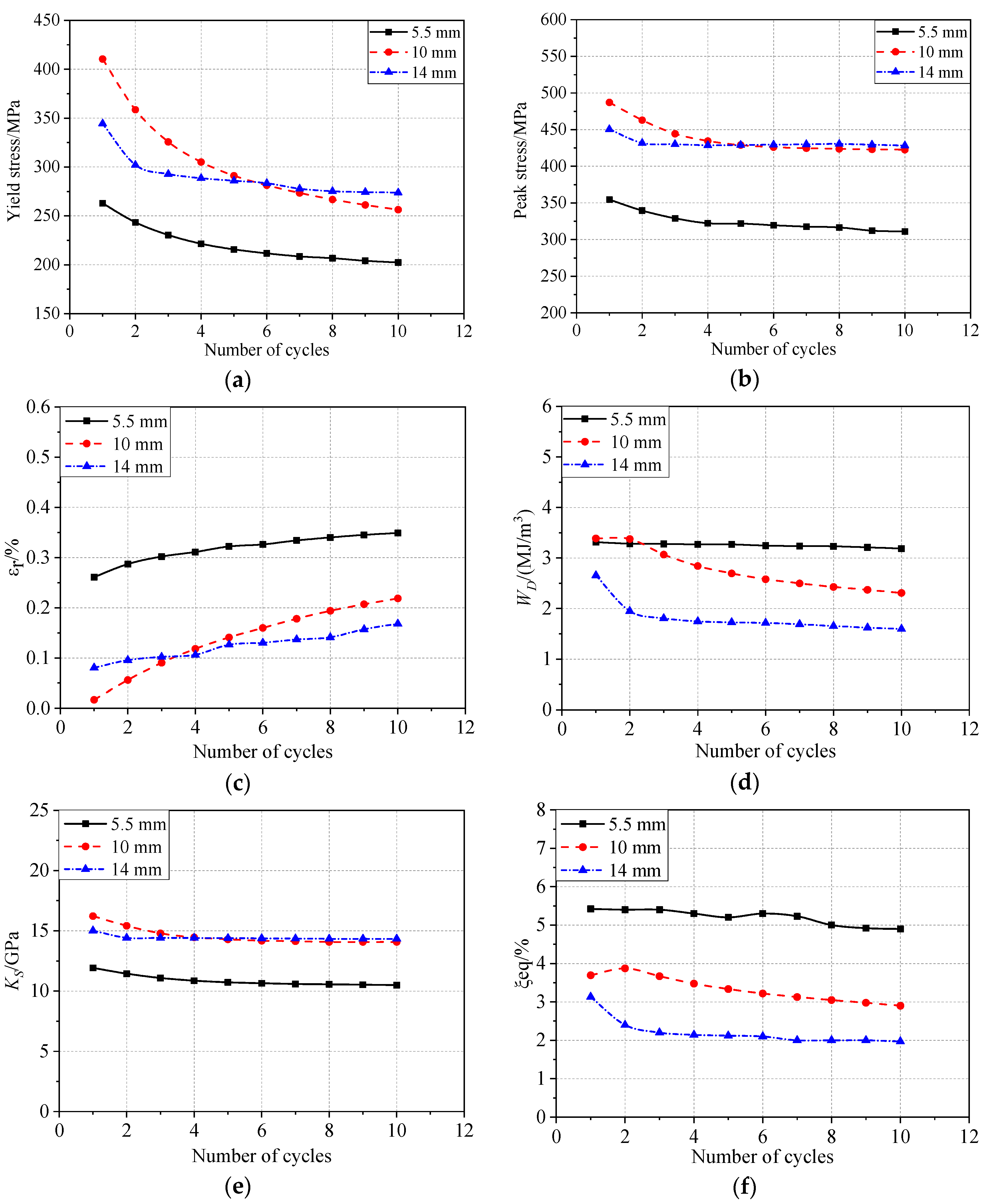Materials 13 03729 g009
