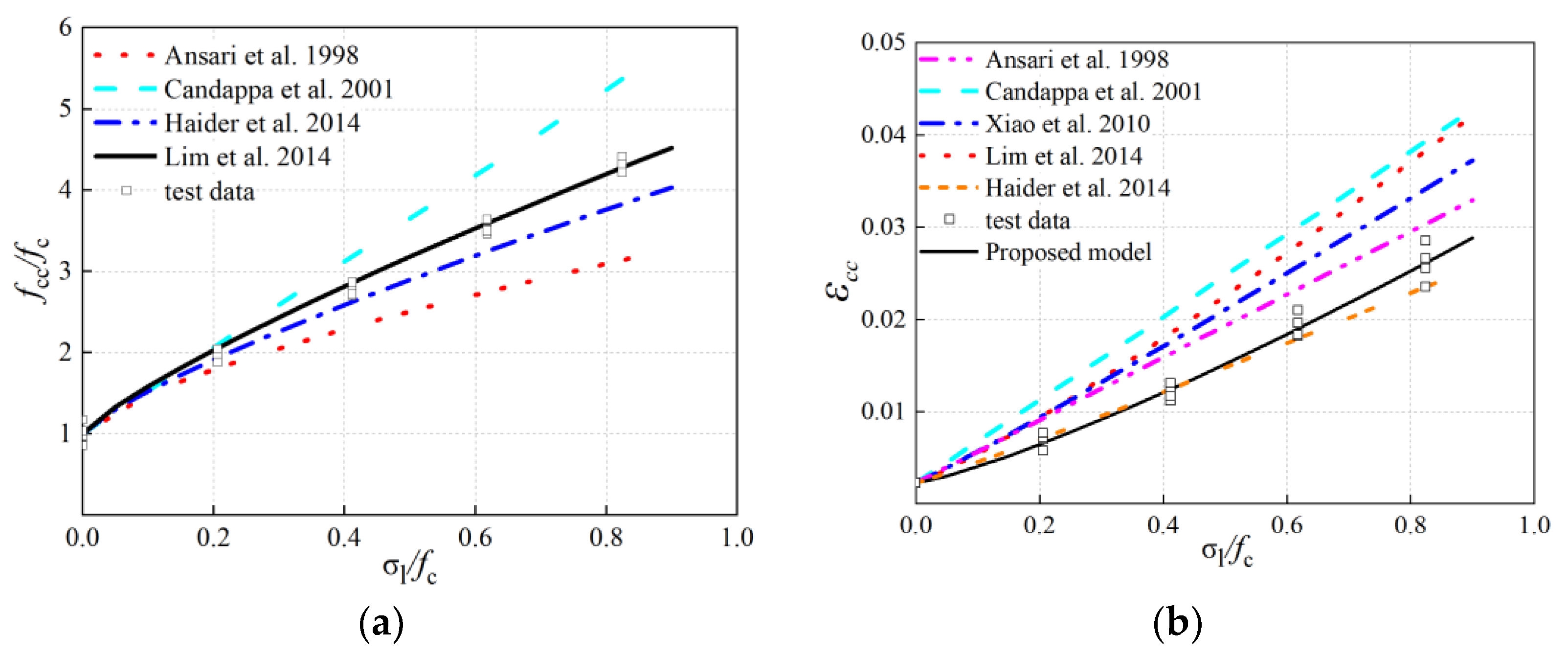 Materials 13 03997 g005