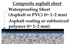 Materials 13 04229 i007 Materials 13 04229 i007