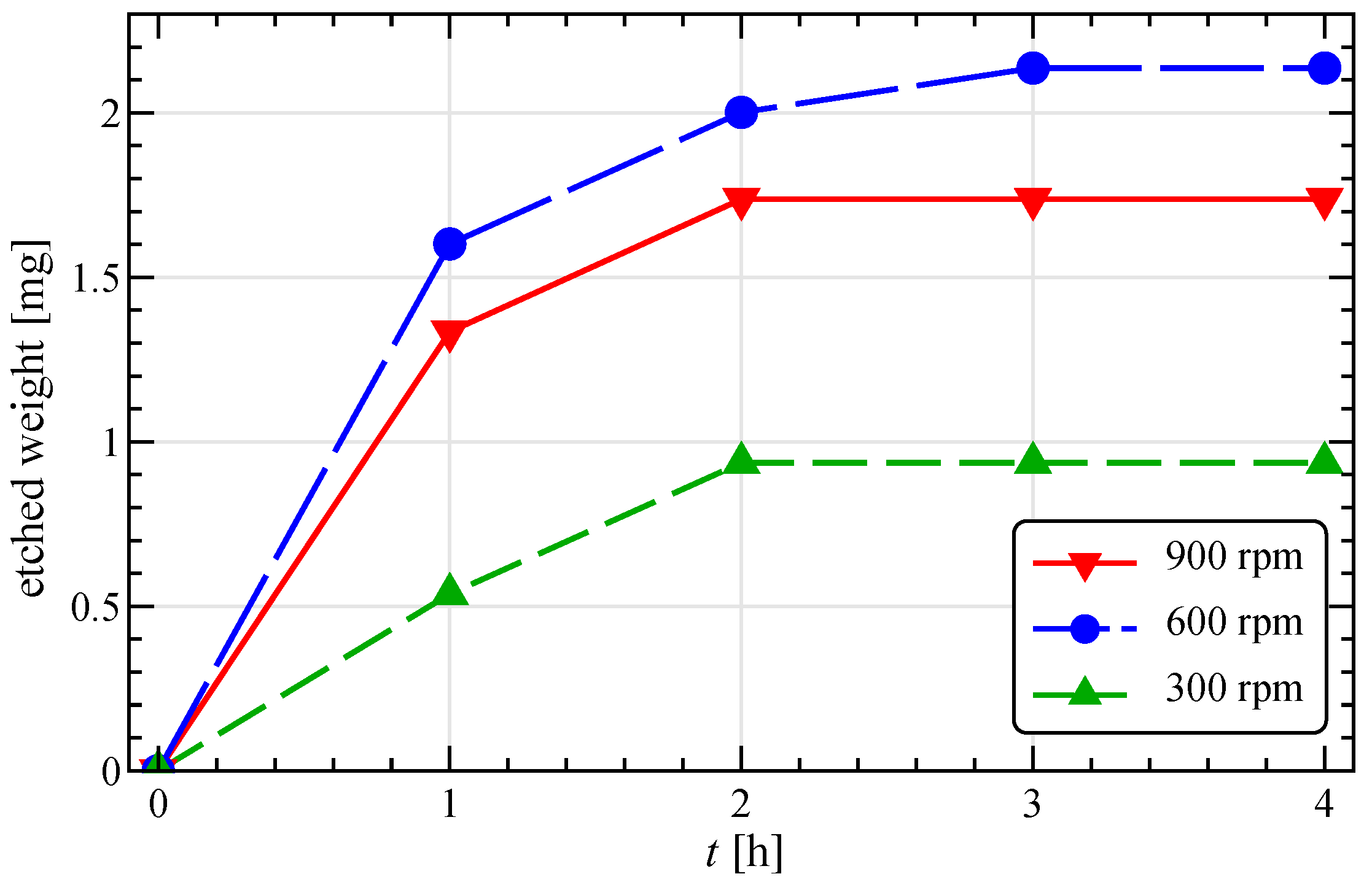 Materials 13 04281 g002