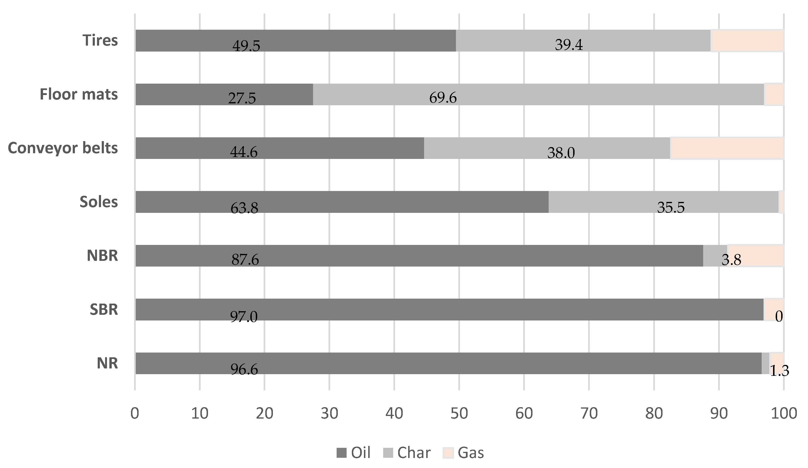 Materials 13 04435 g005