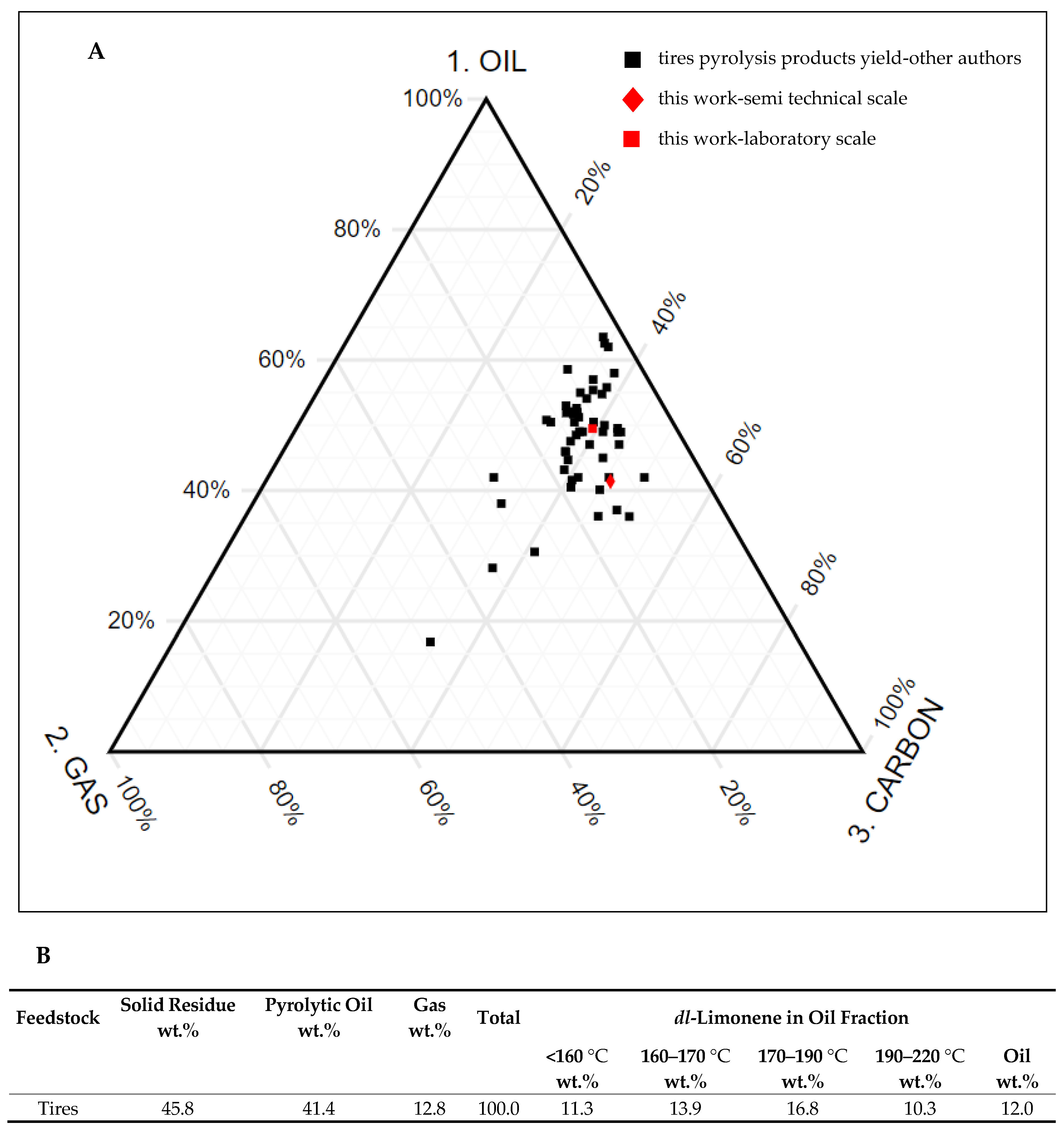 Materials 13 04435 g006