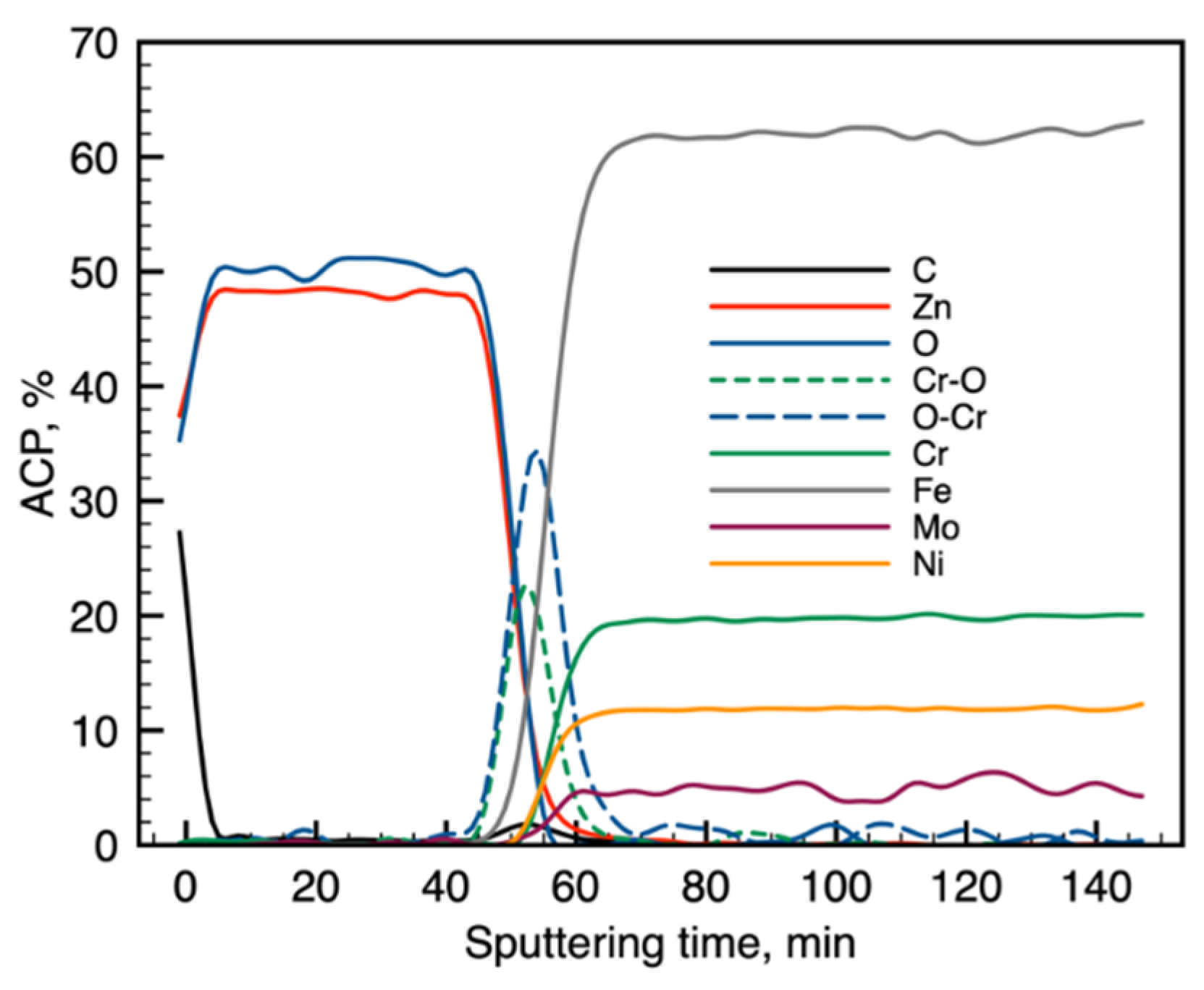Materials 13 04767 g004