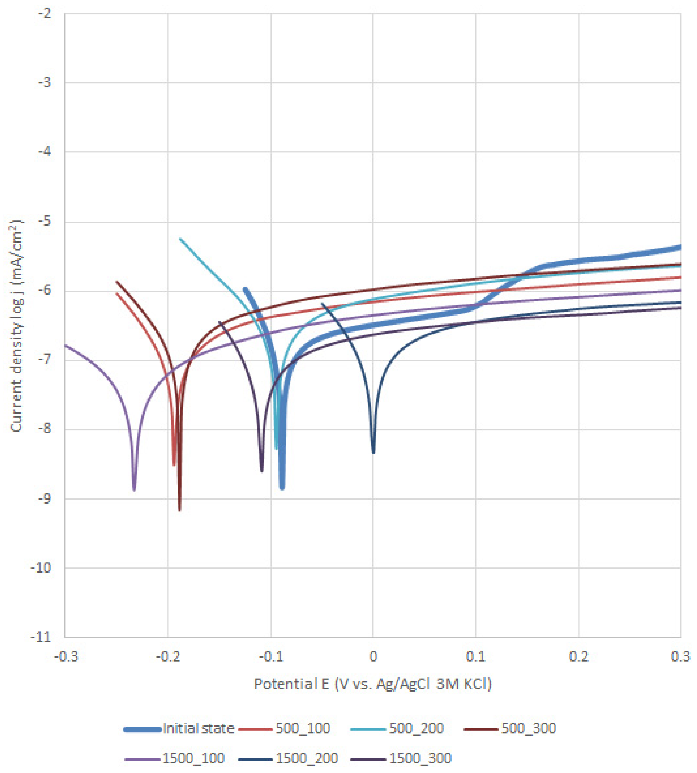 Materials 13 04767 g005