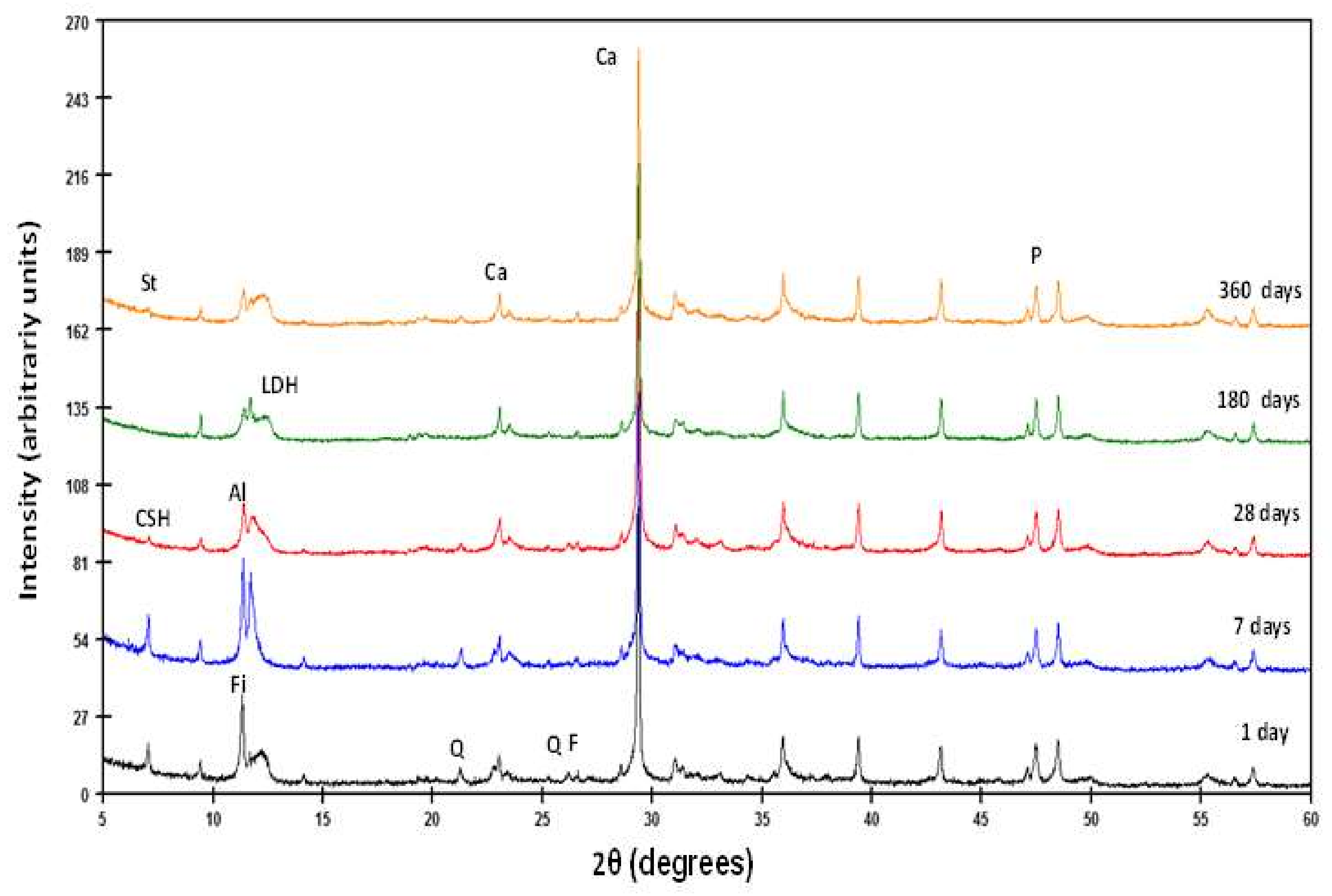 Materials 13 04941 g005