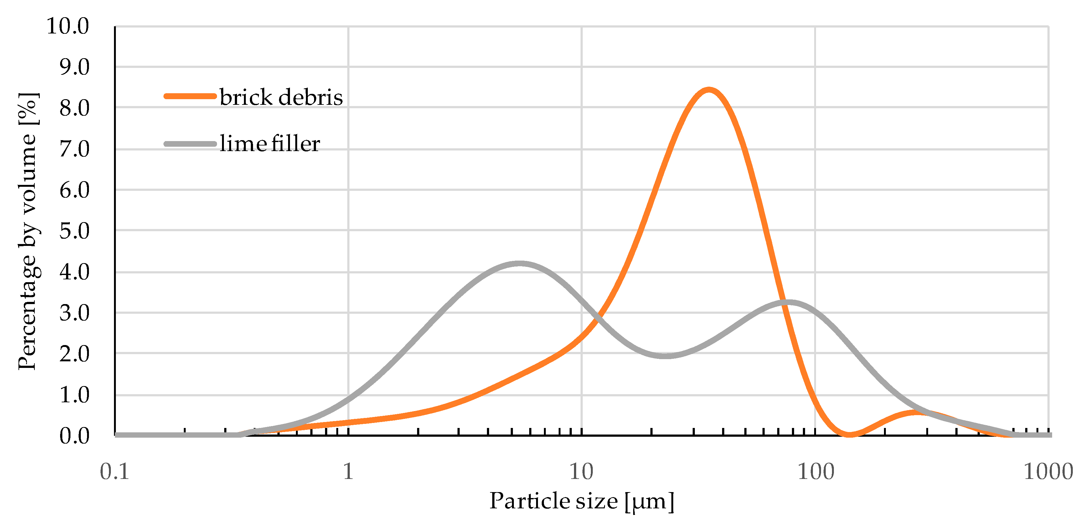 Materials 13 05023 g005