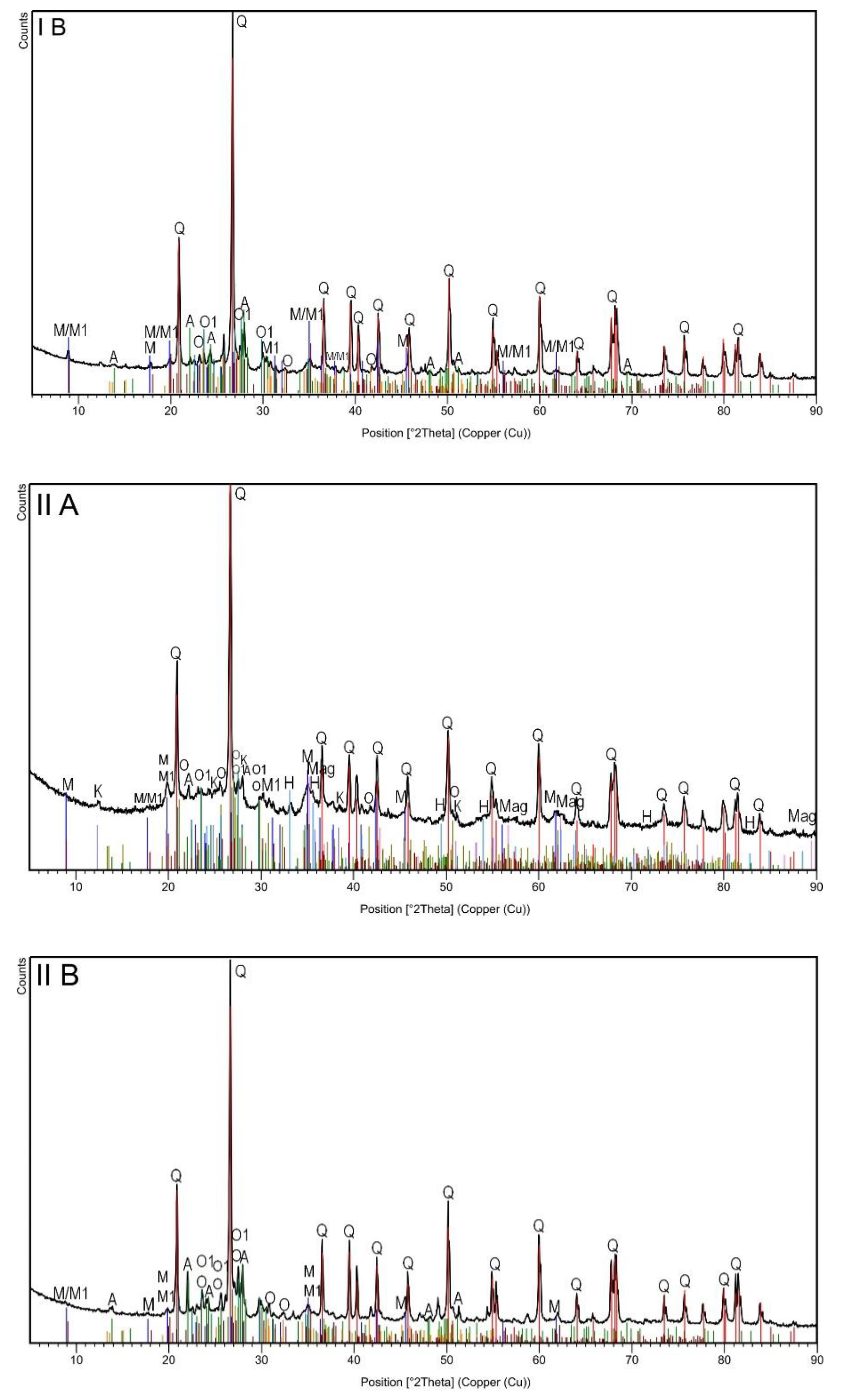 Materials 13 05206 g001b