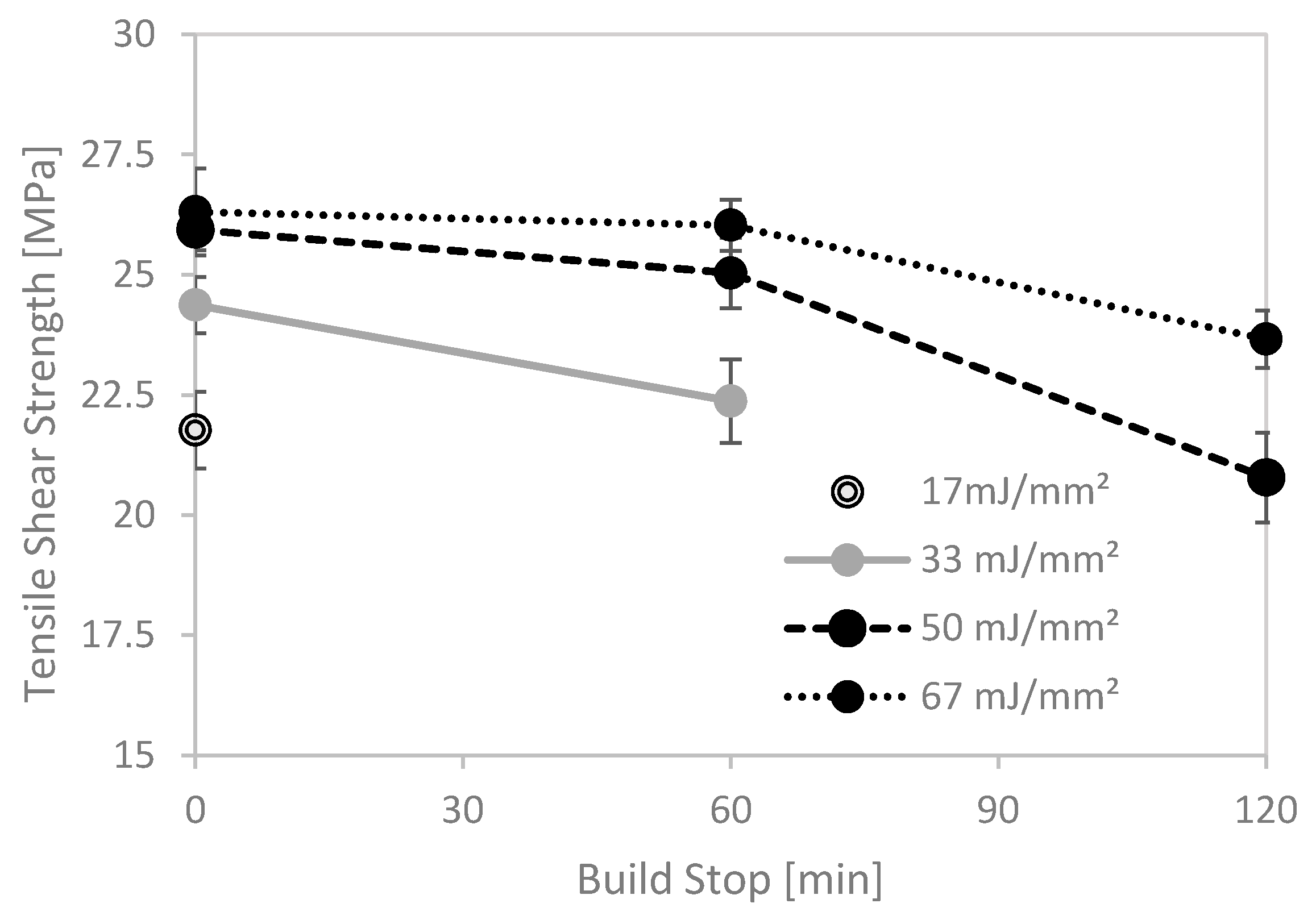 Materials 13 05285 g005
