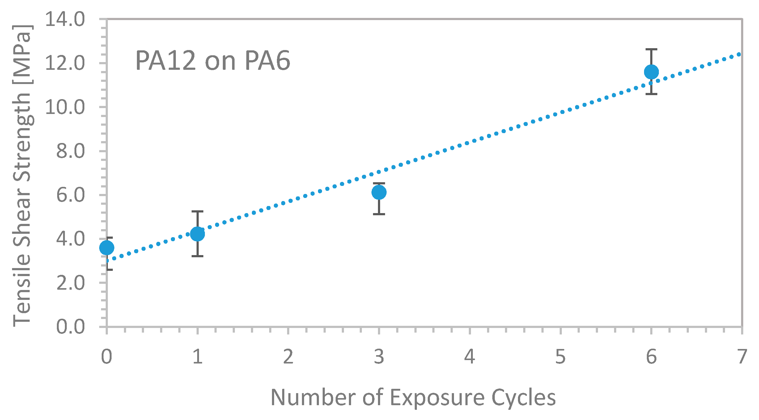 Materials 13 05285 g007