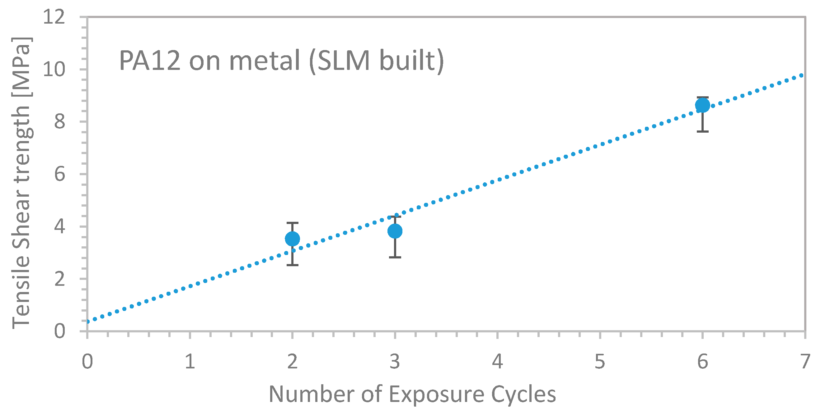 Materials 13 05285 g009
