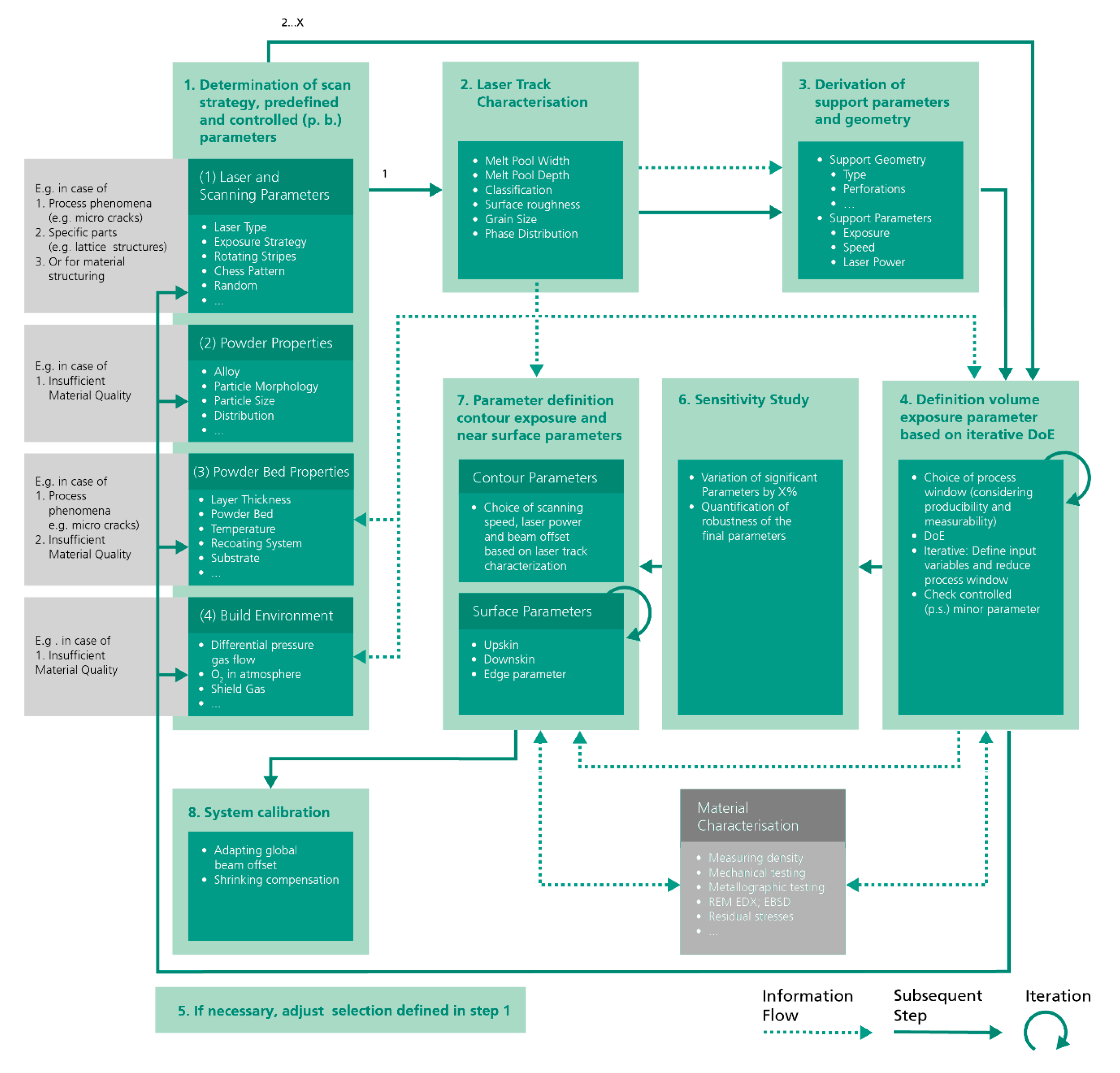 Materials 13 05400 g003