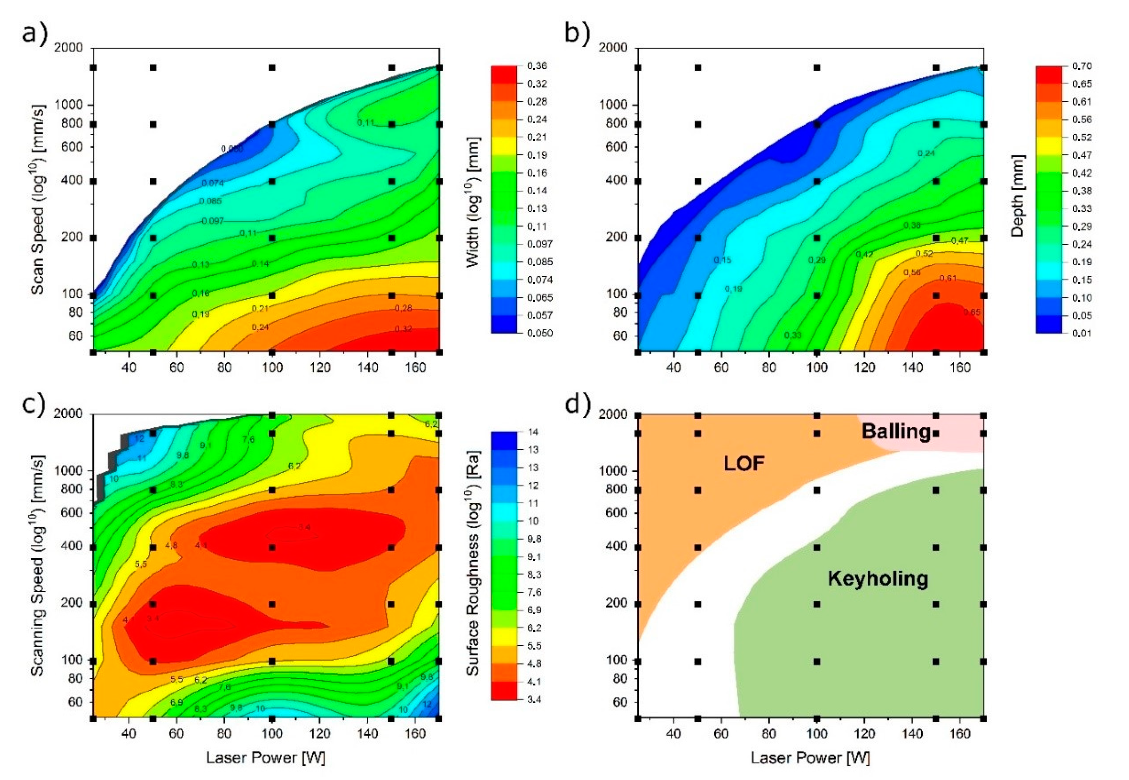 Materials 13 05400 g007