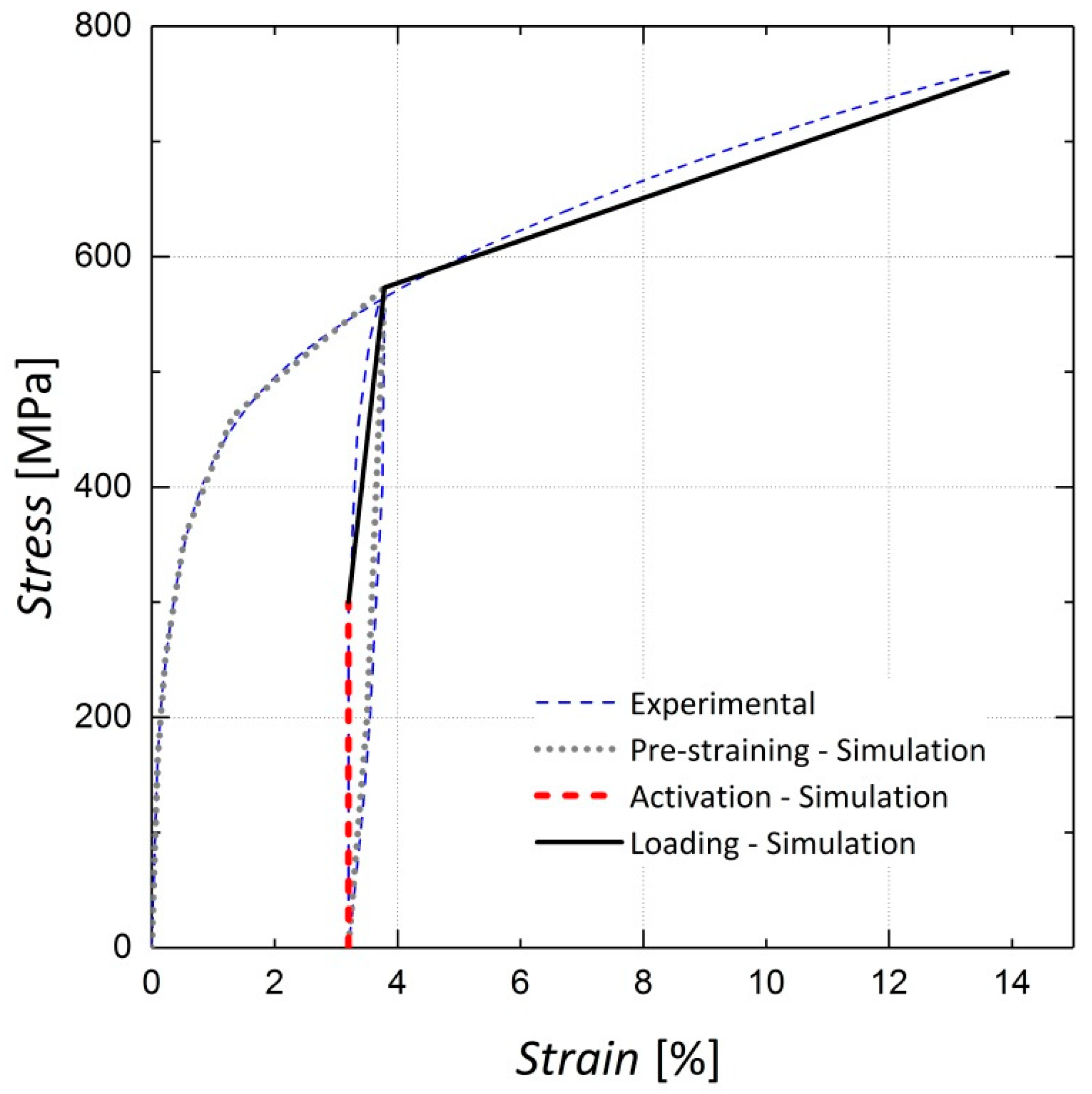 Materials 13 05504 g003