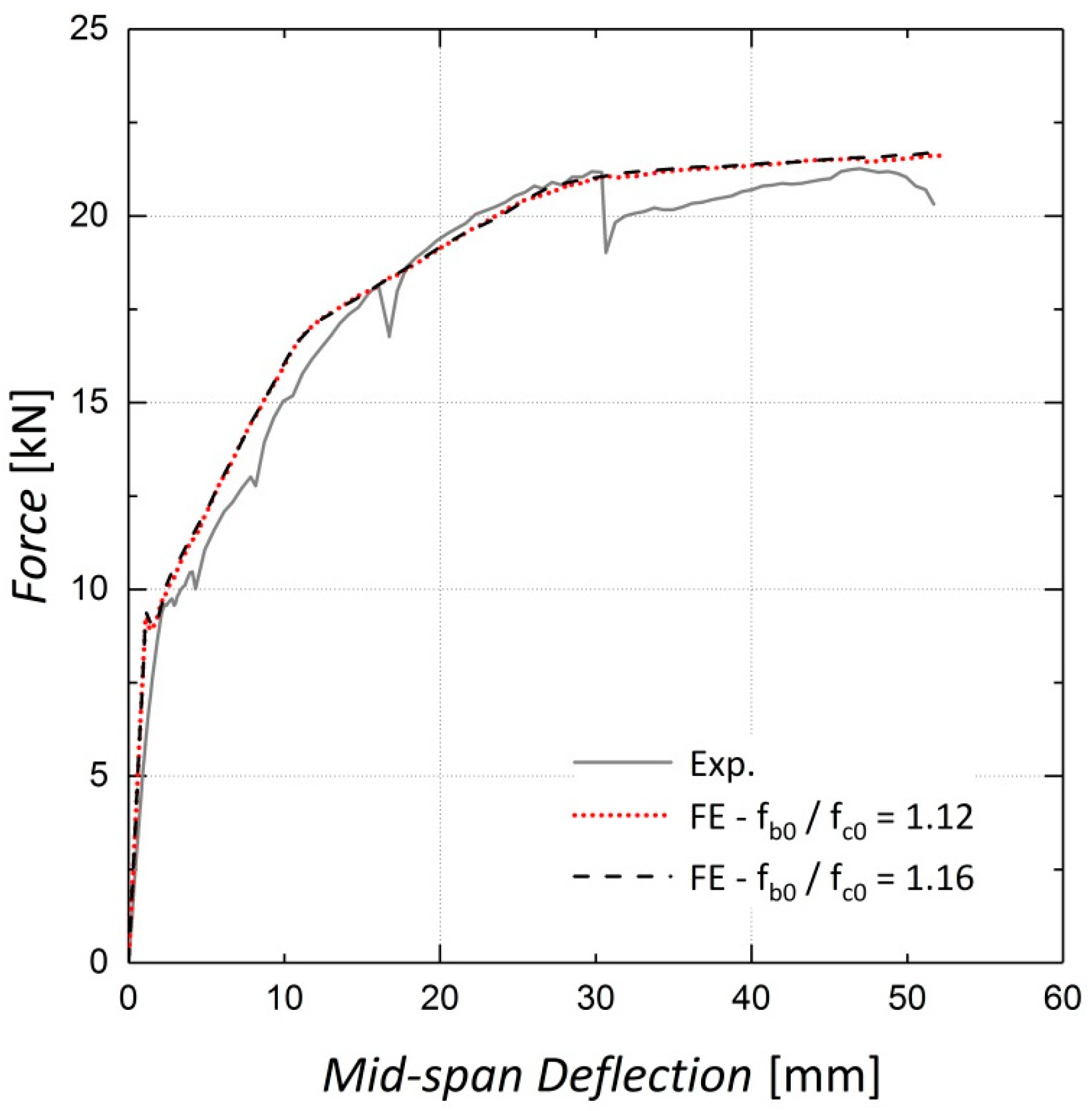 Materials 13 05504 g006