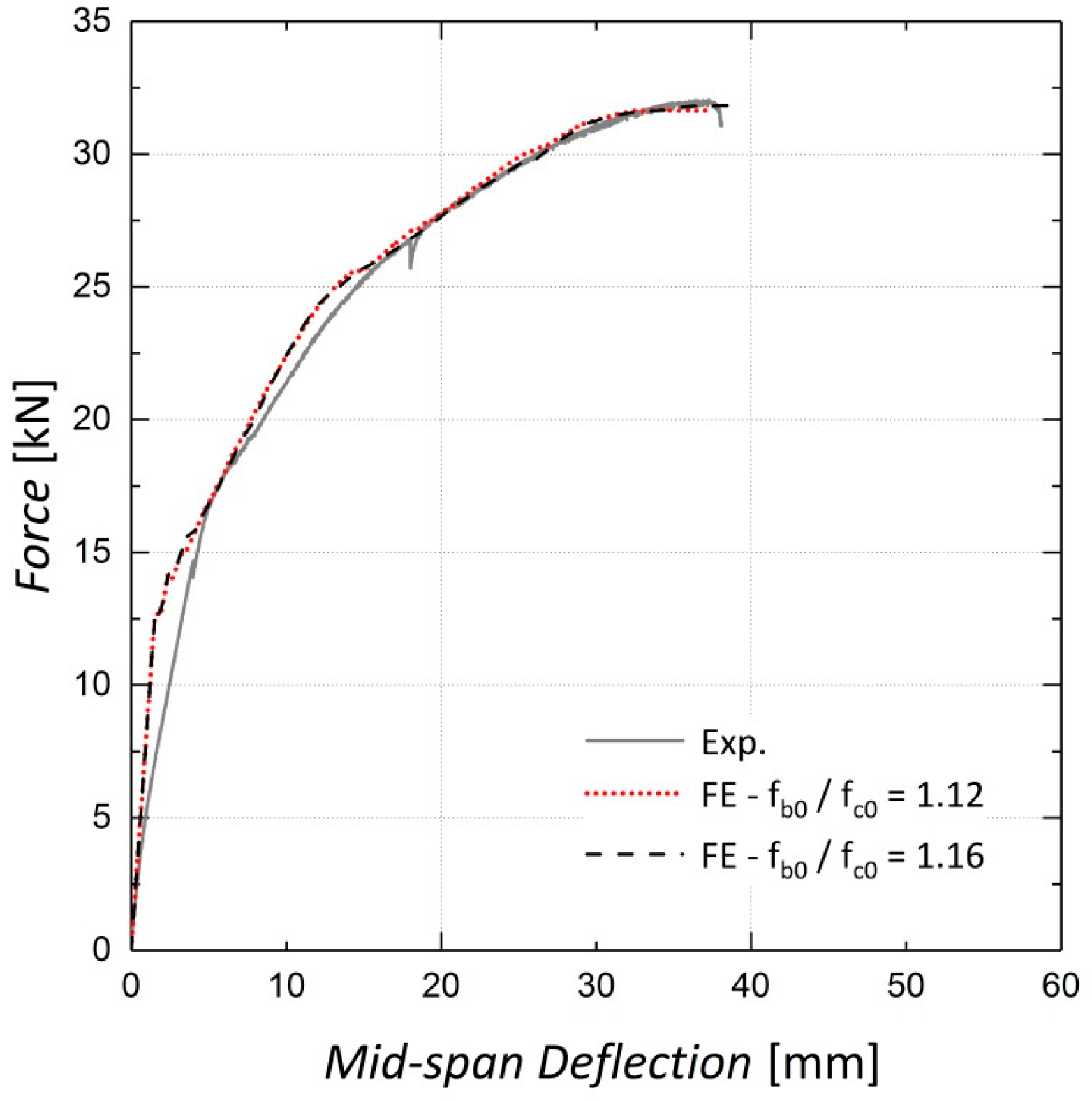Materials 13 05504 g007