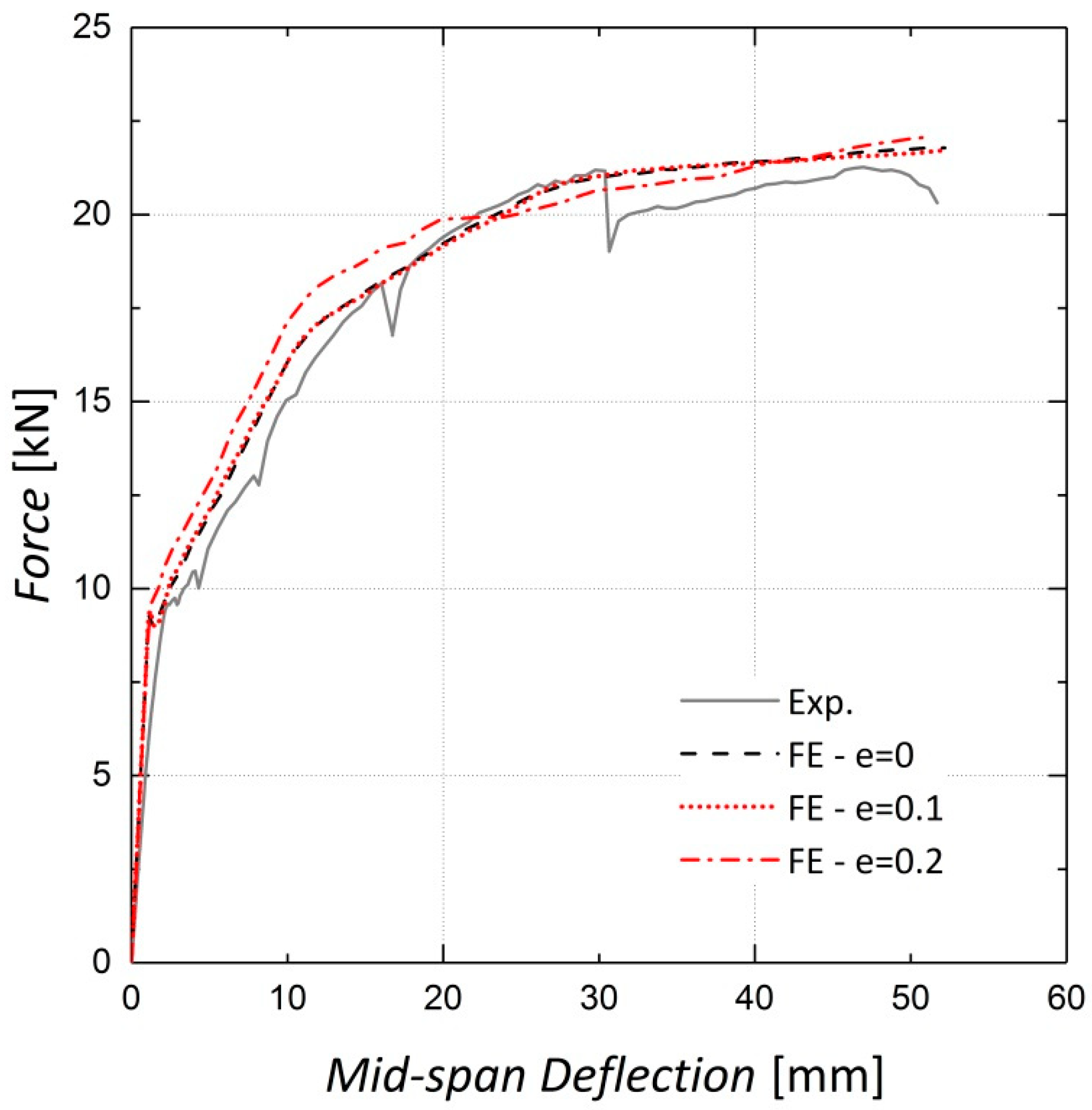 Materials 13 05504 g010