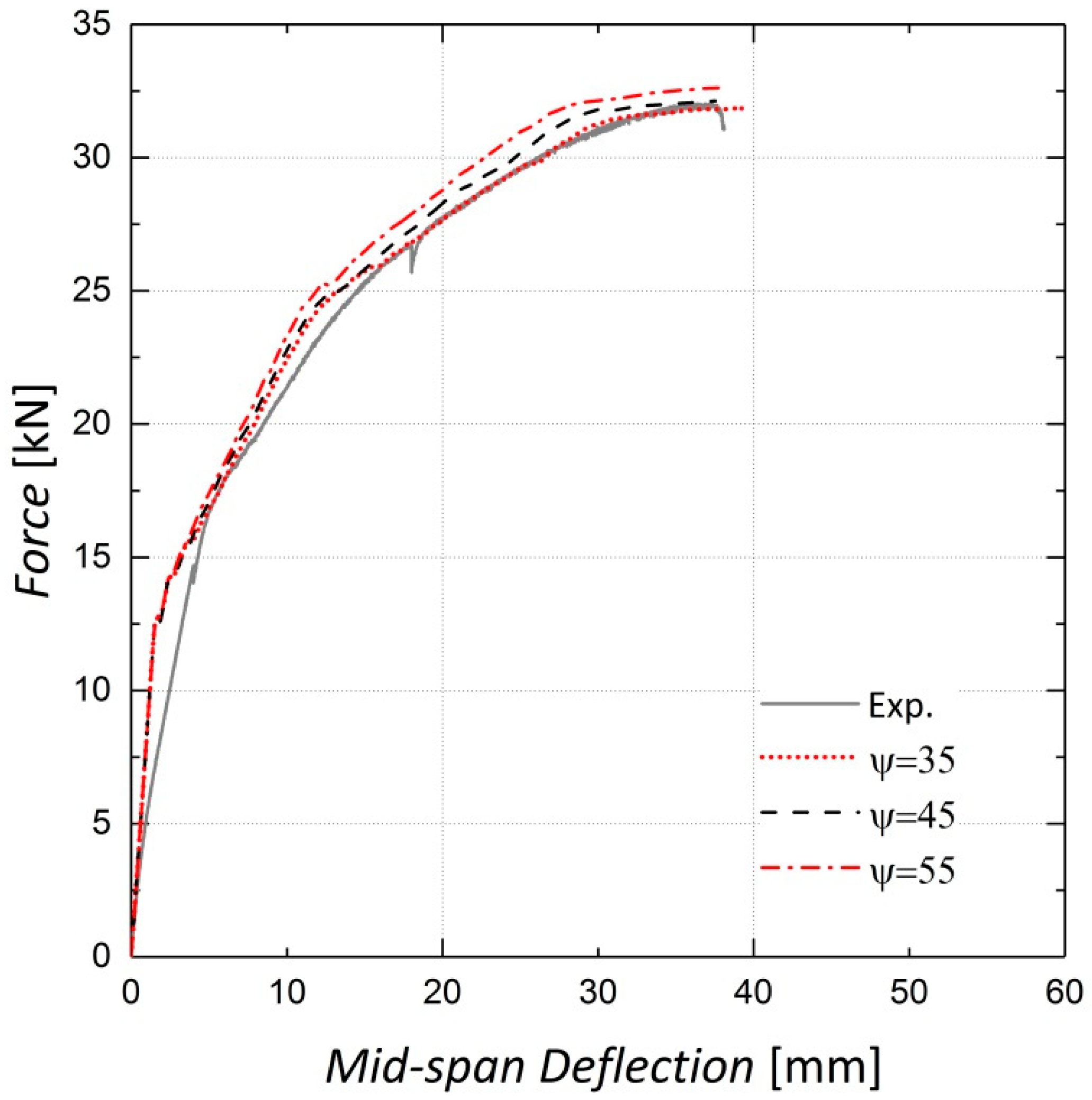 Materials 13 05504 g013