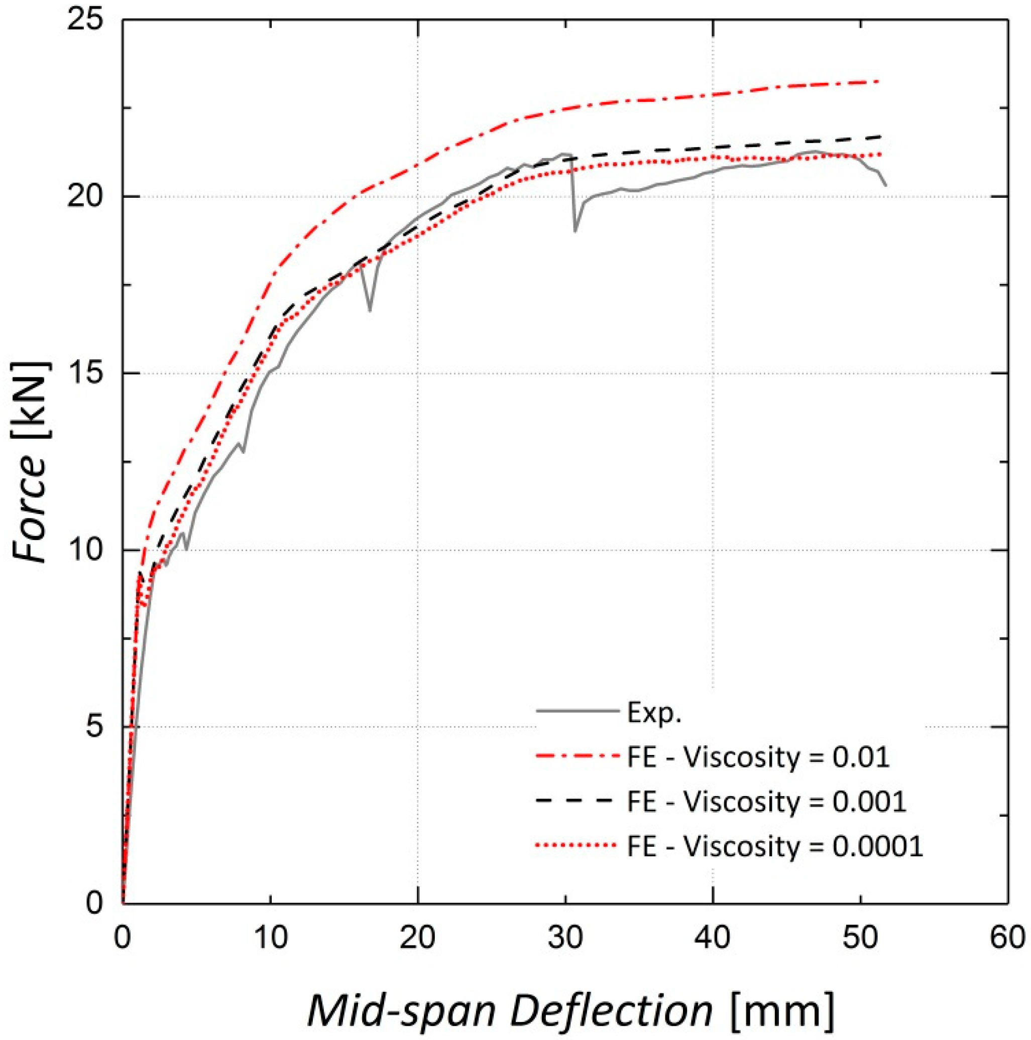 Materials 13 05504 g014