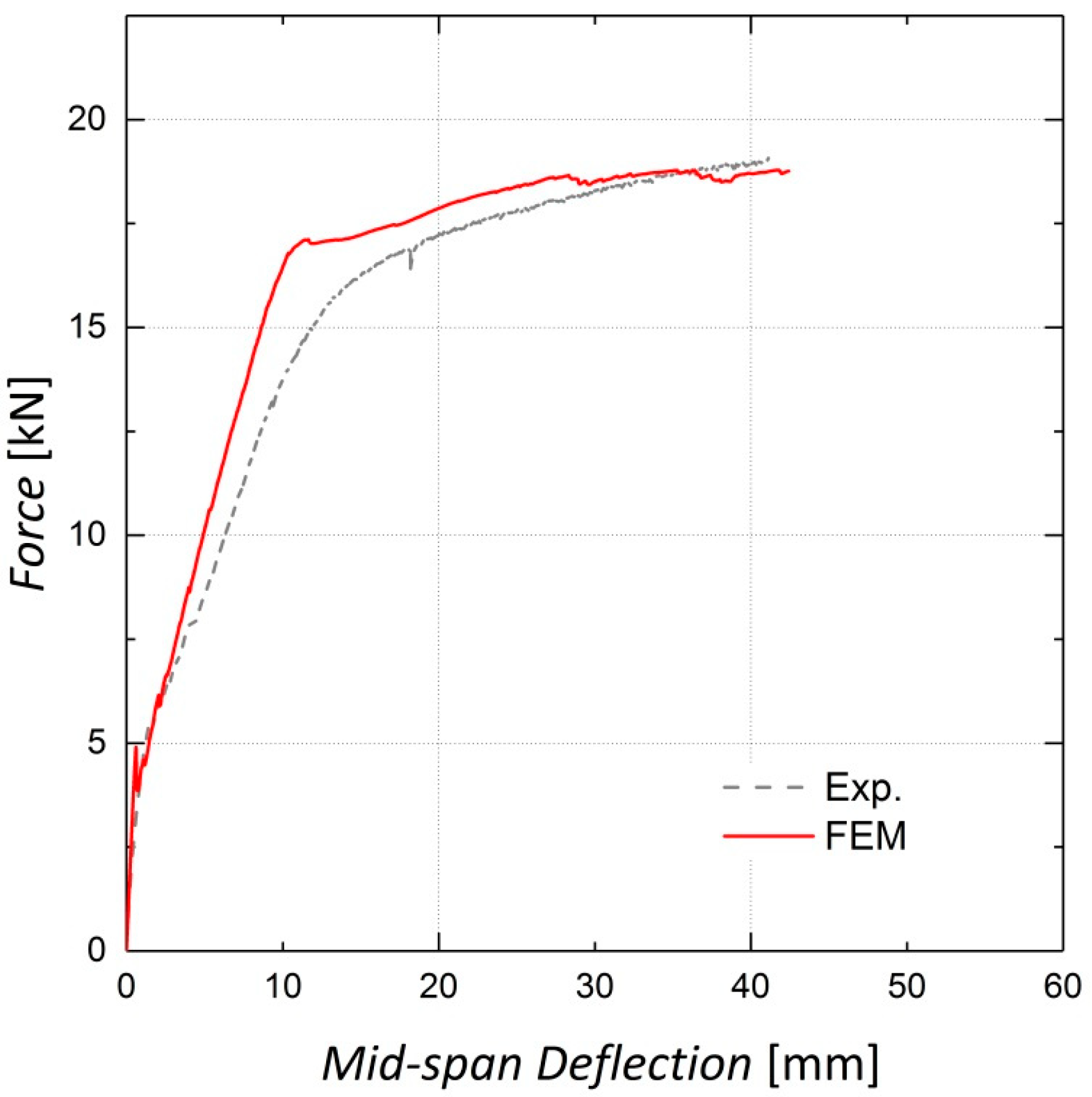 Materials 13 05504 g016