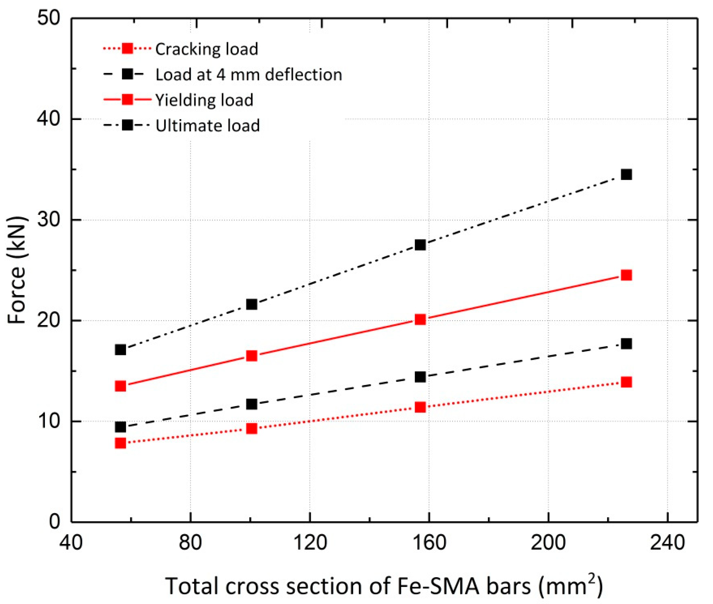 Materials 13 05504 g020