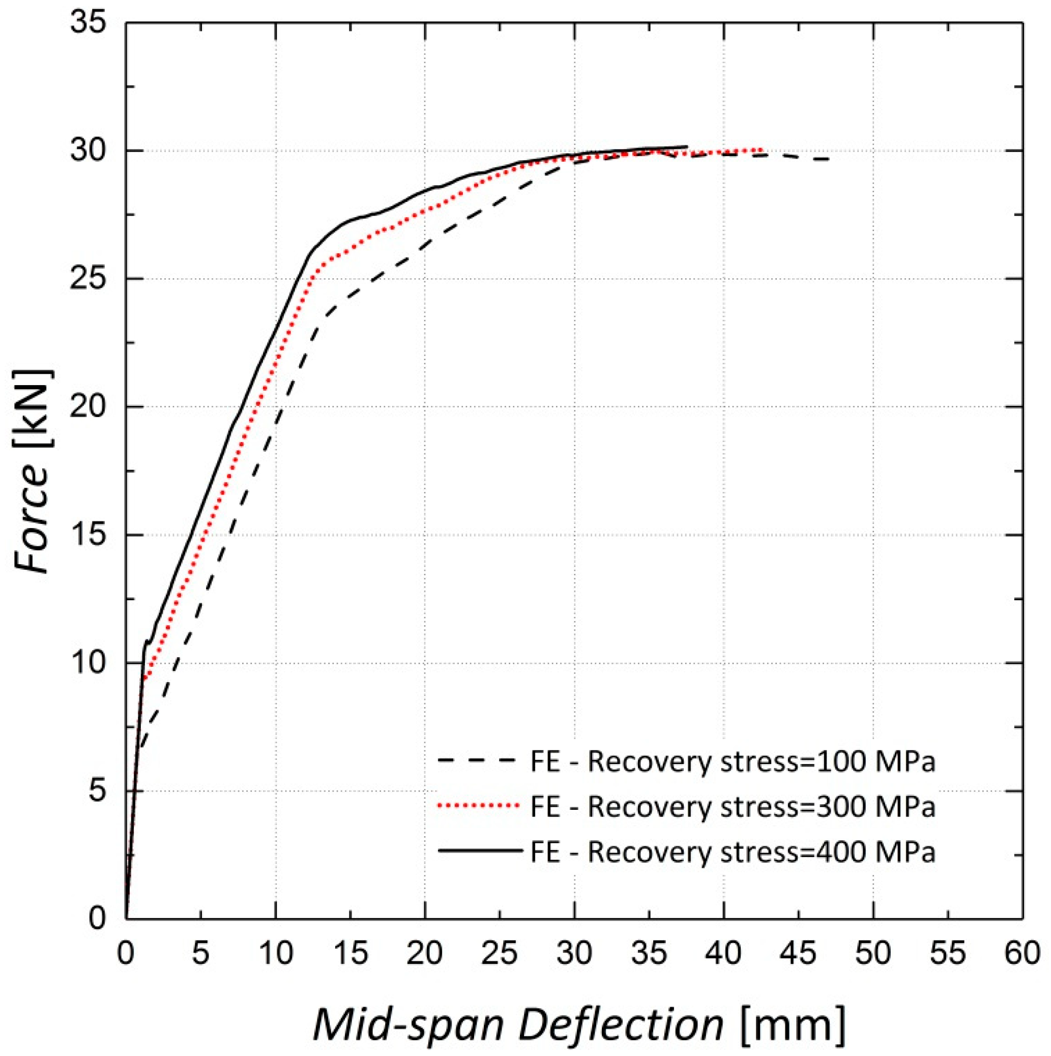 Materials 13 05504 g022