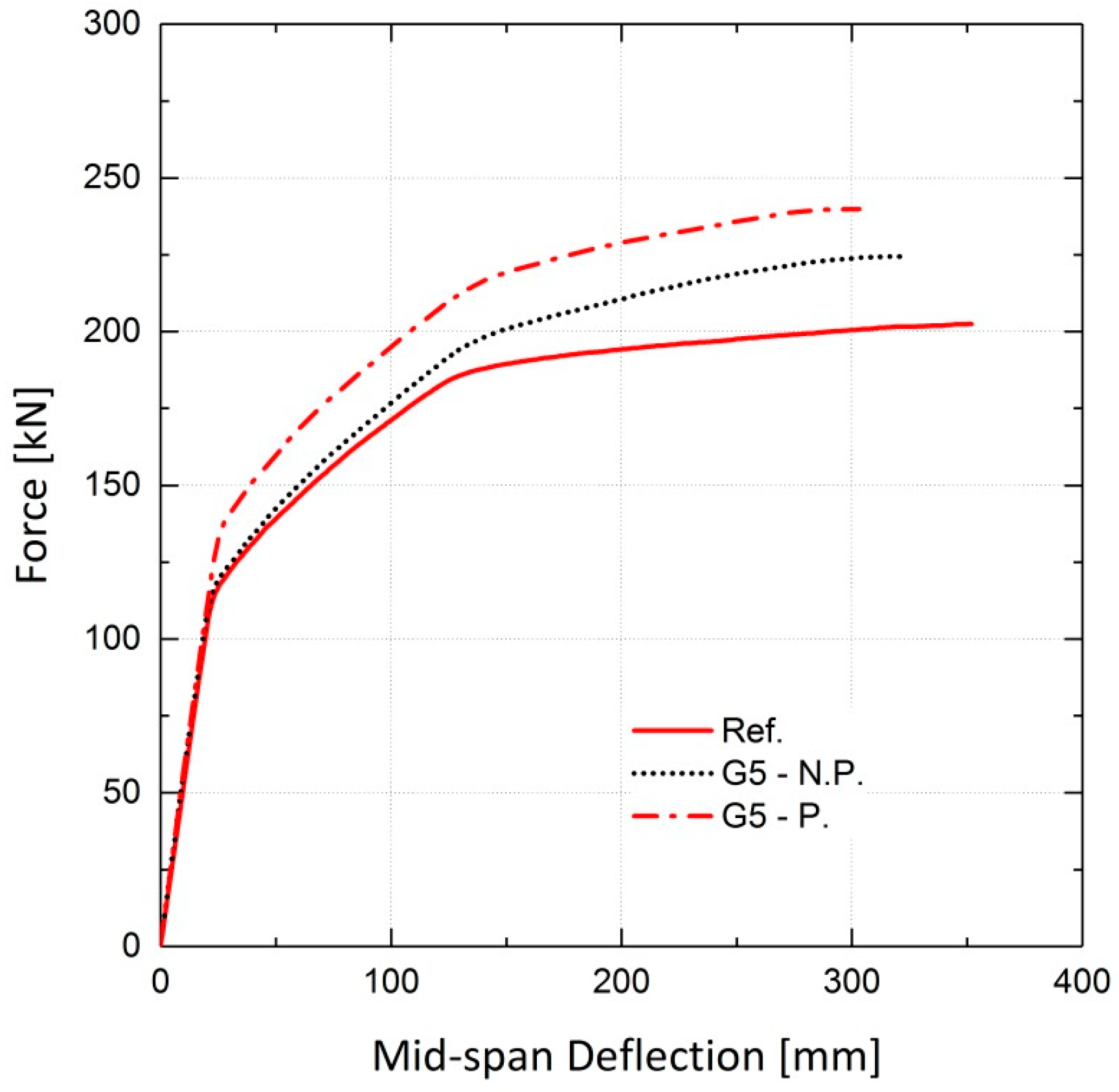 Materials 13 05504 g028