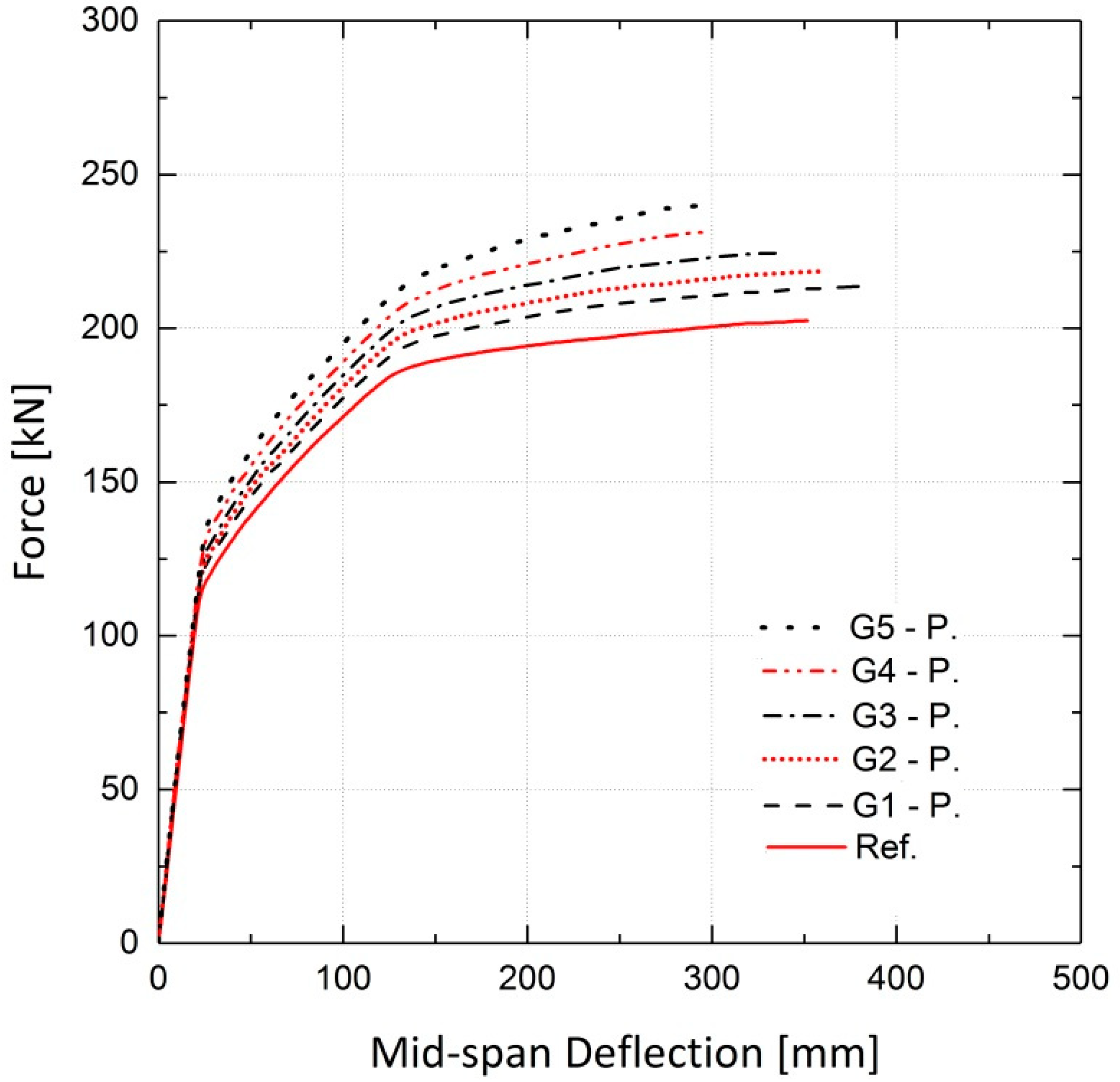 Materials 13 05504 g030