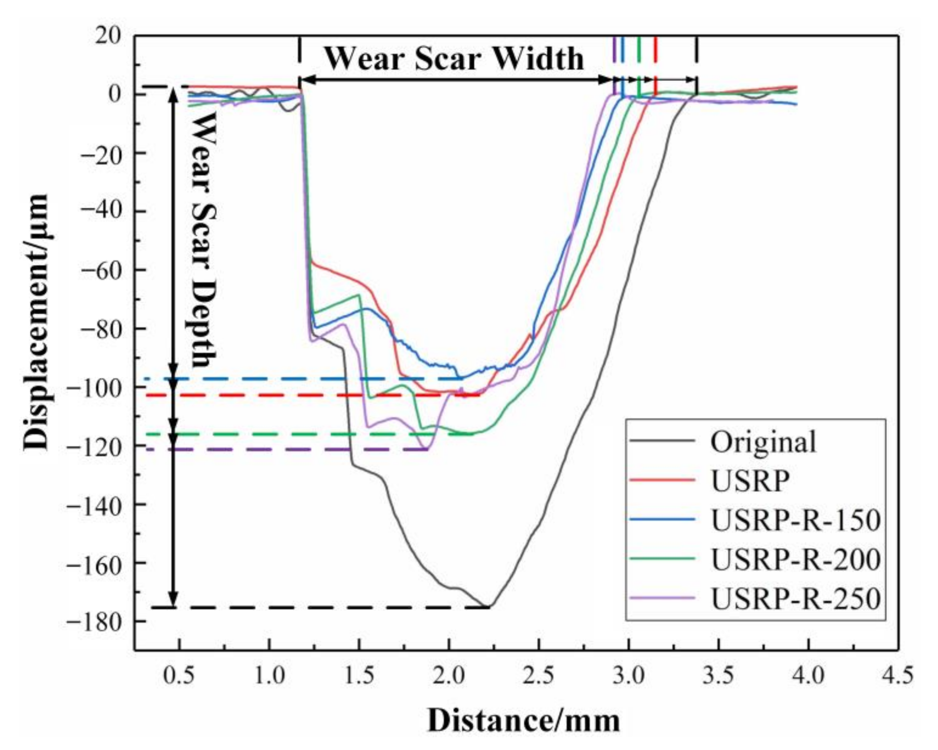 Materials 13 05705 g011