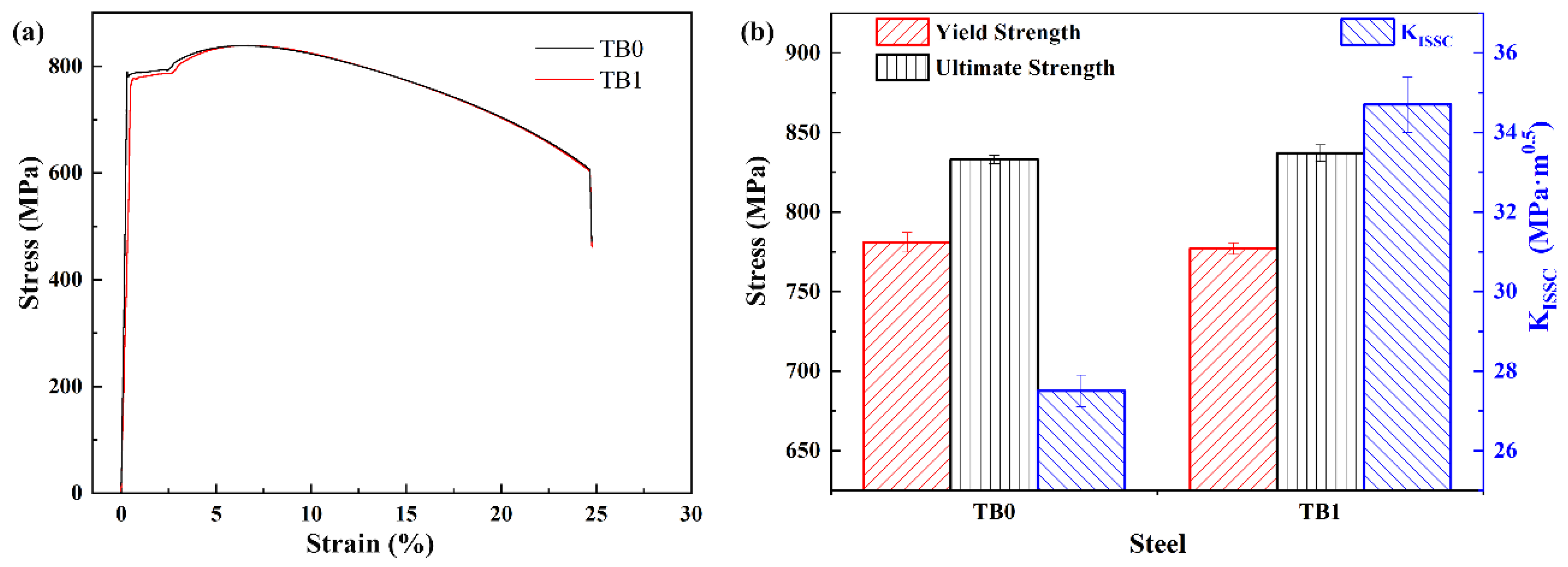 Materials 13 05713 g005