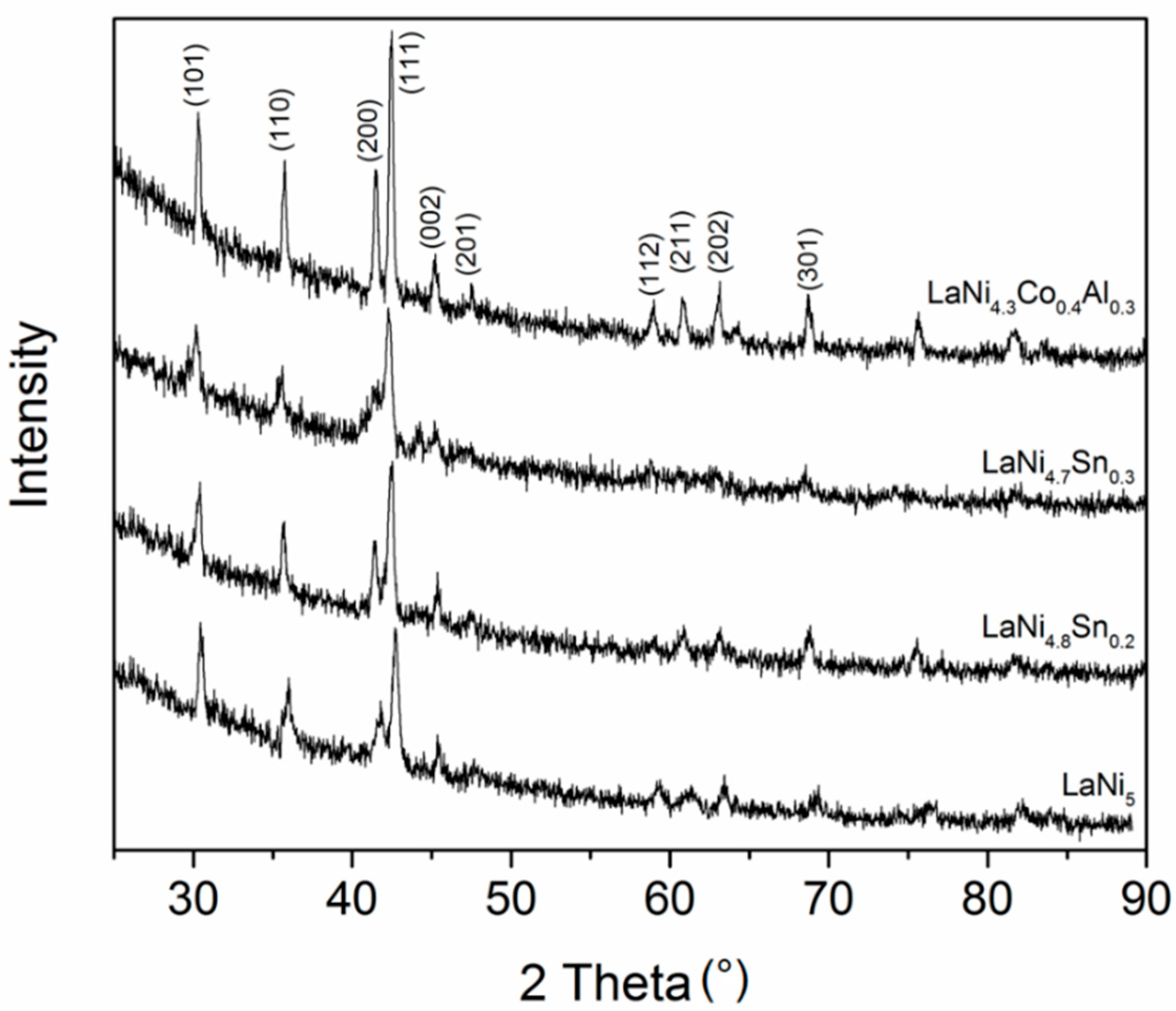 Materials 14 00014 g001
