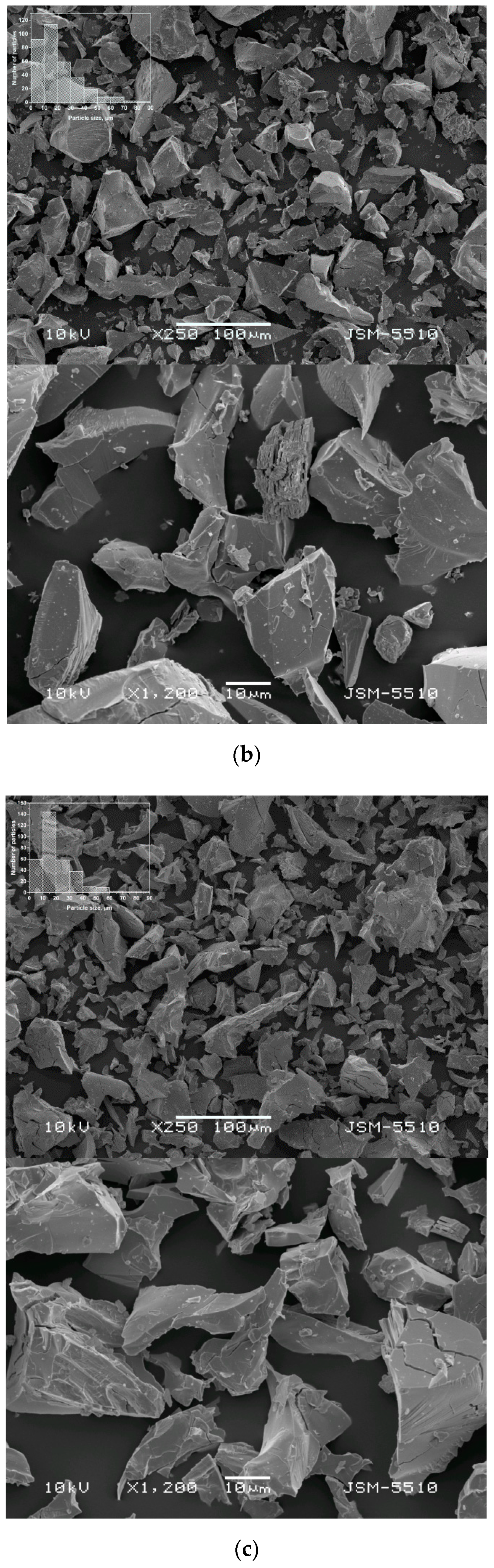 Materials 14 00014 g002b