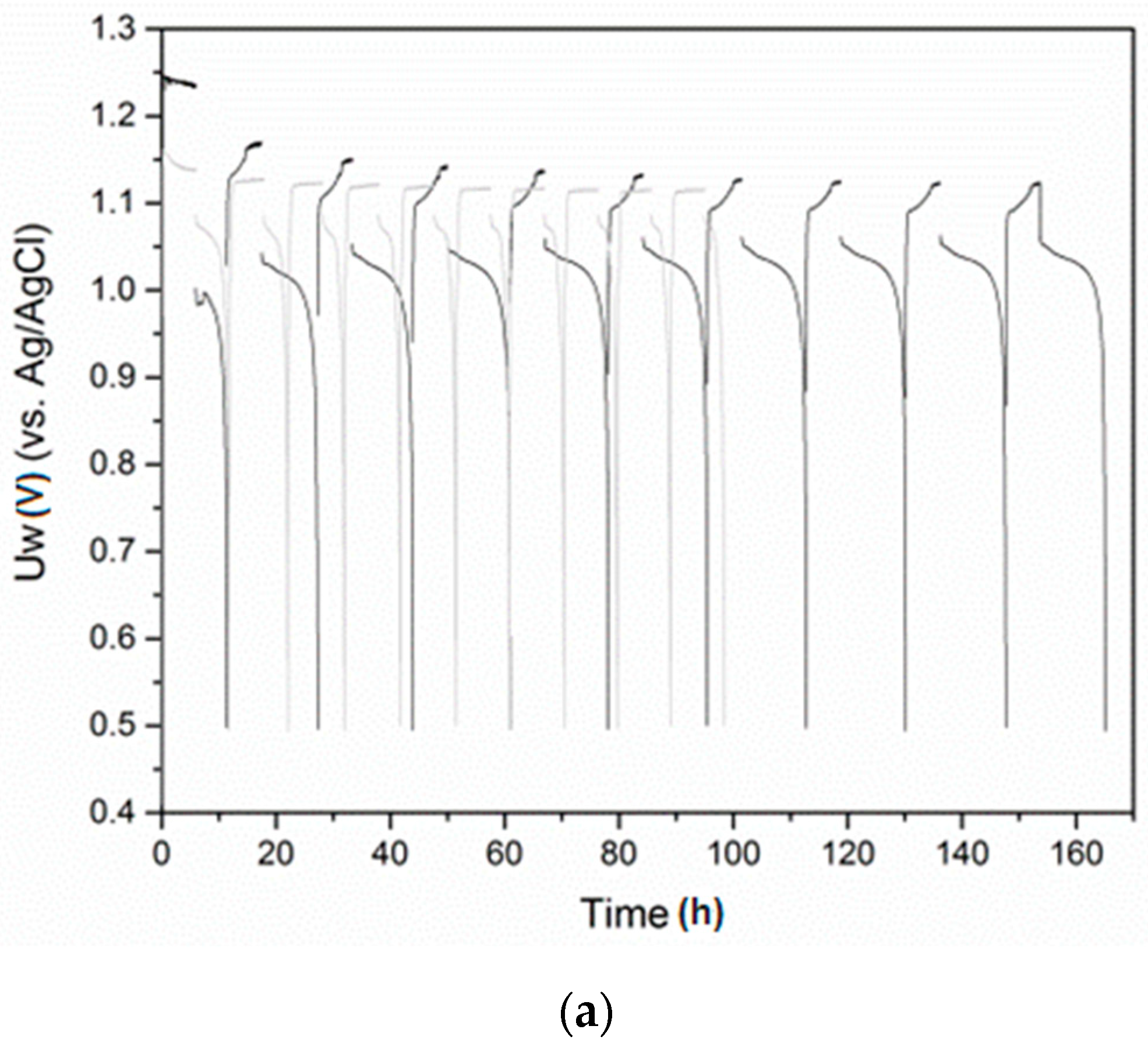 Materials 14 00014 g004a