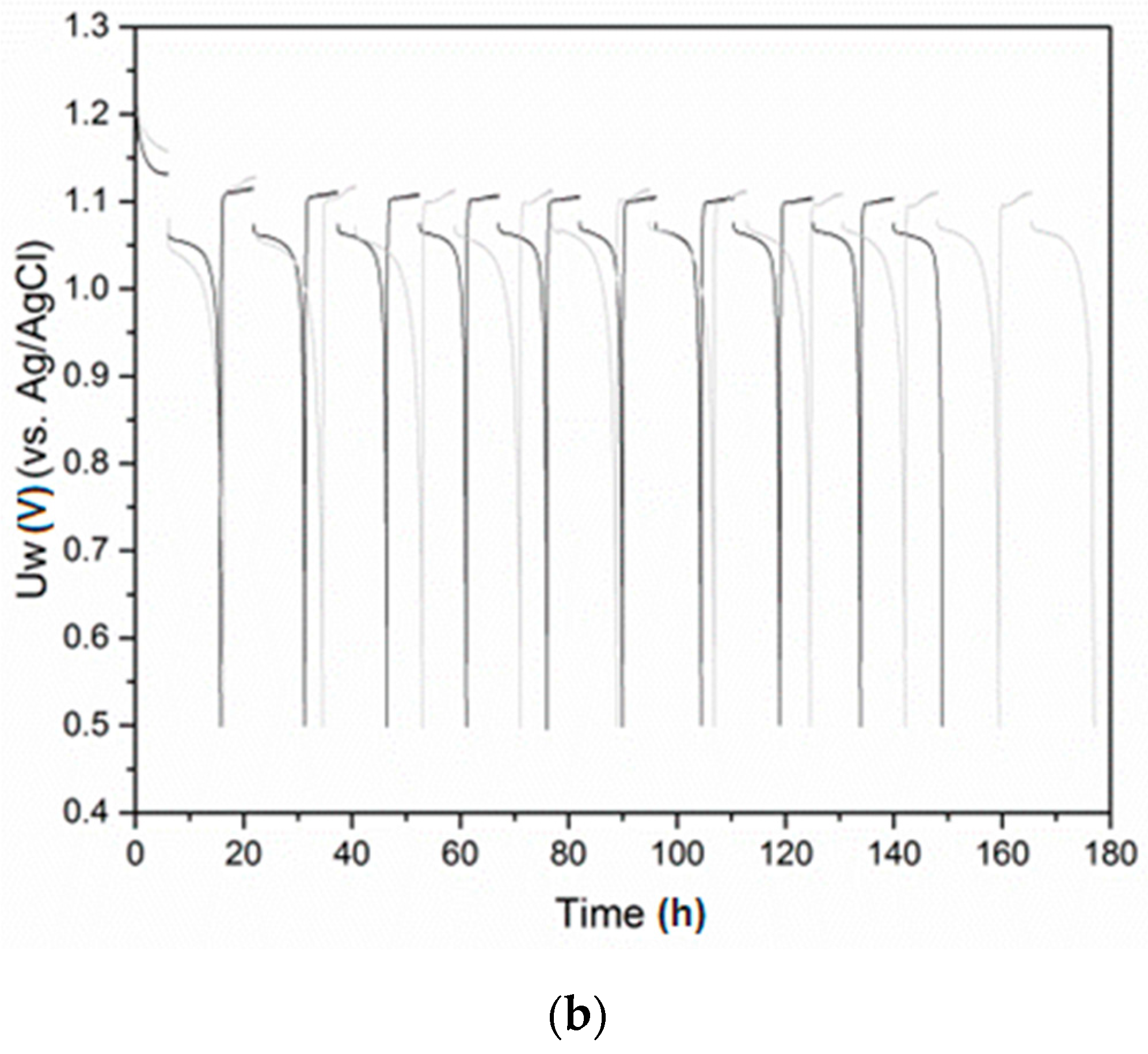 Materials 14 00014 g004b