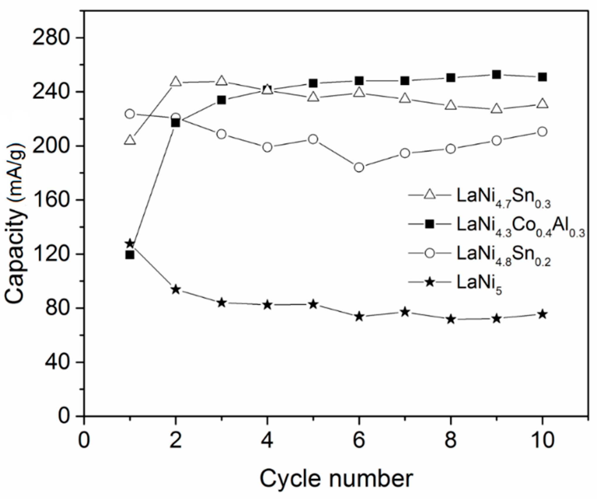 Materials 14 00014 g005