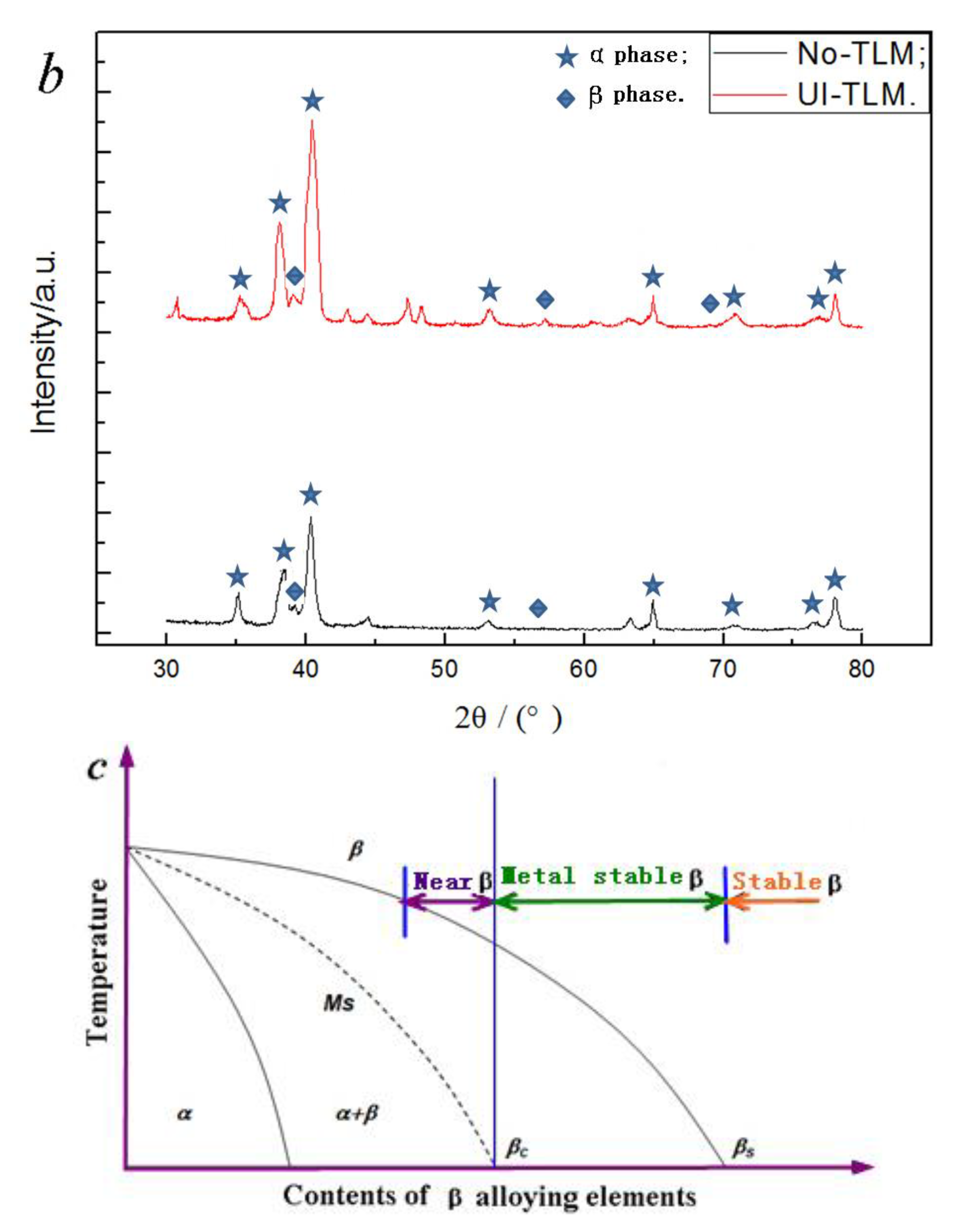 Materials 14 00171 g005b