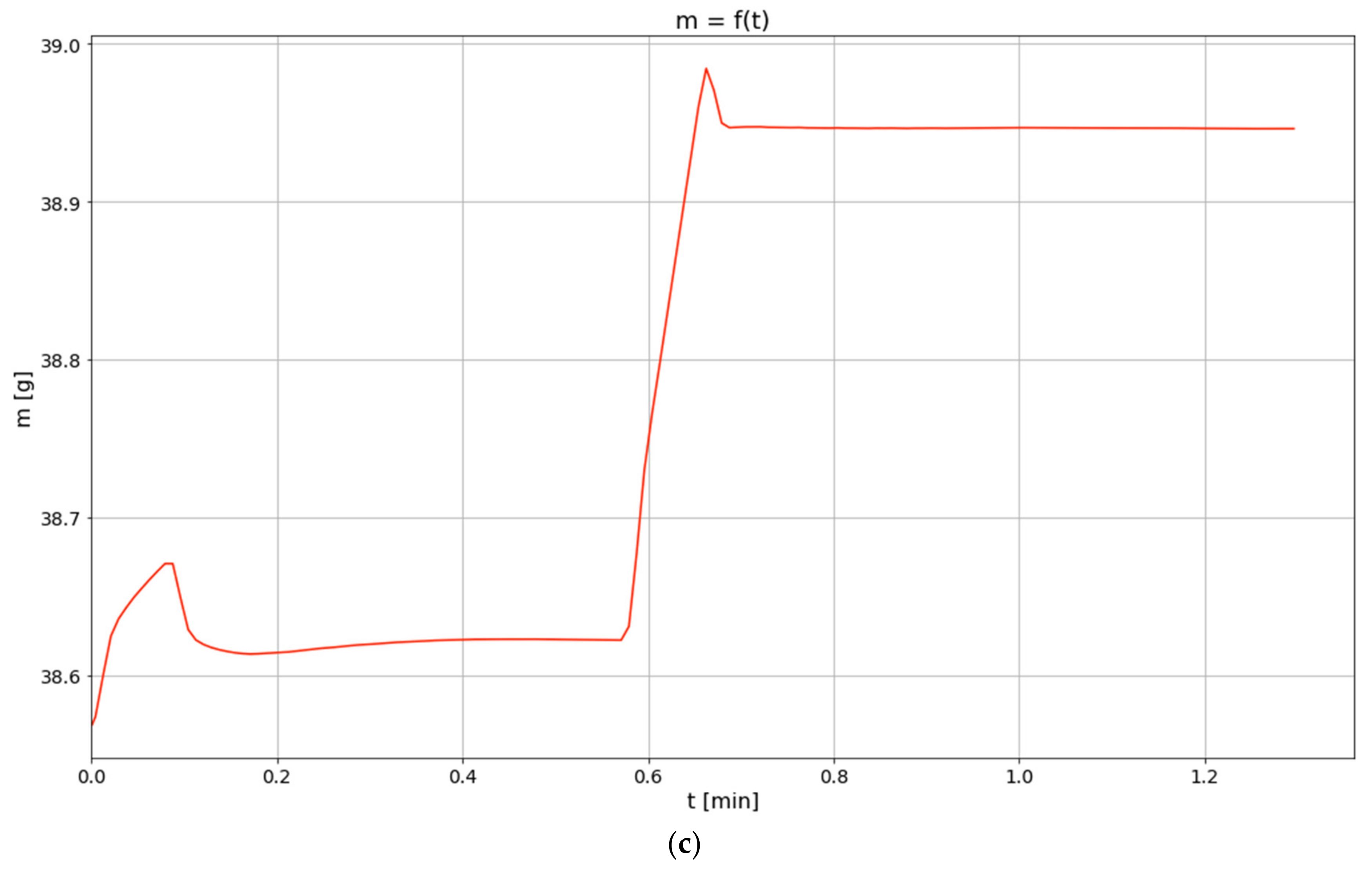 Materials 14 00253 g001b