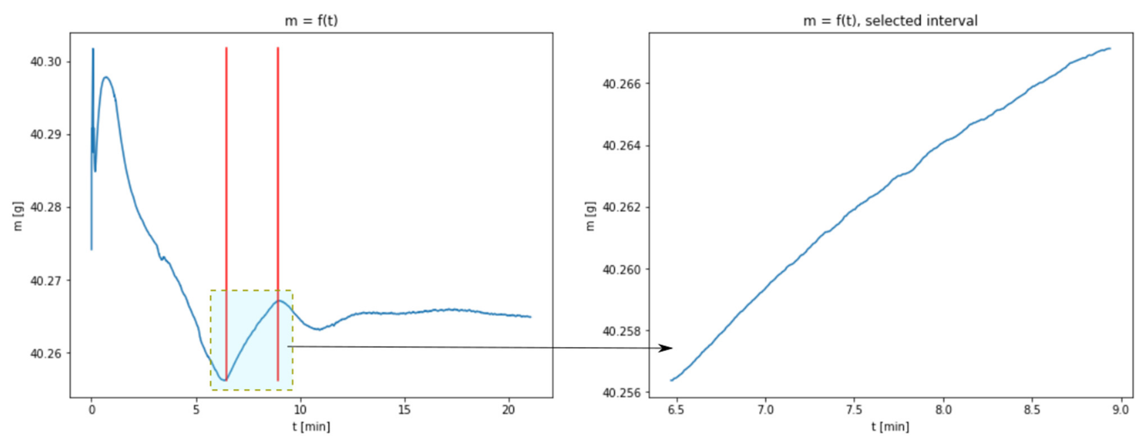 Materials 14 00253 g003