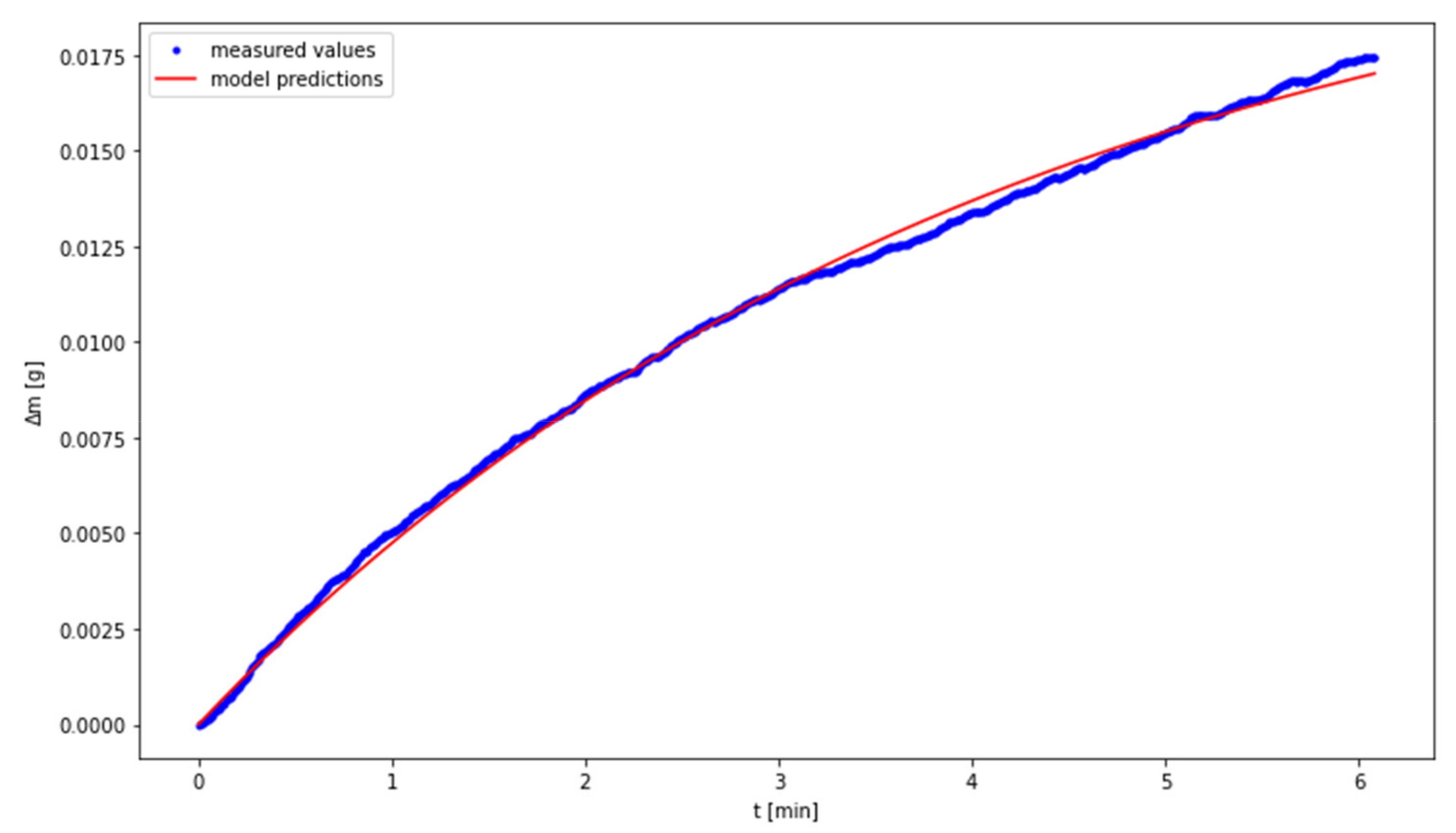 Materials 14 00253 g005