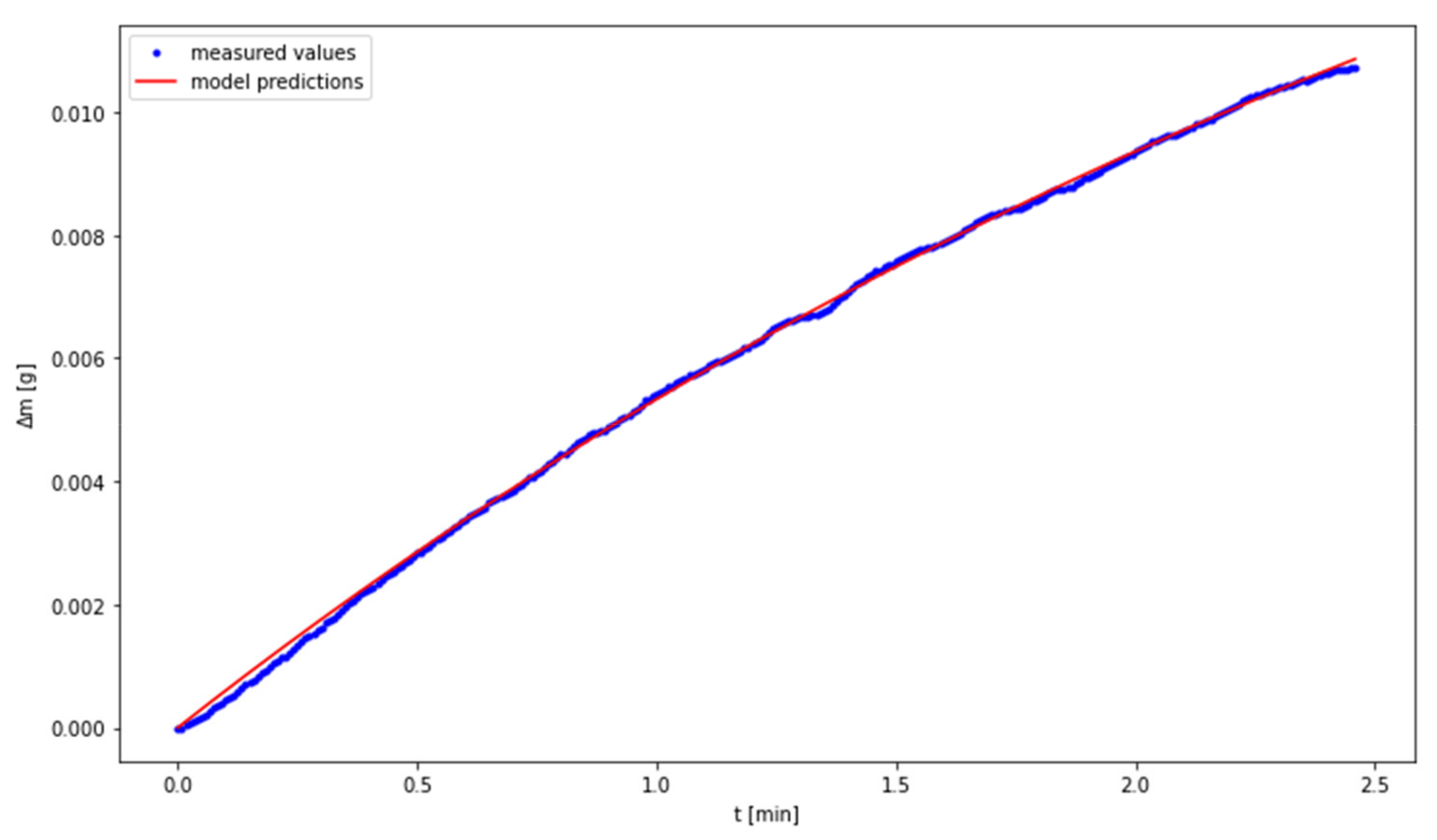 Materials 14 00253 g006