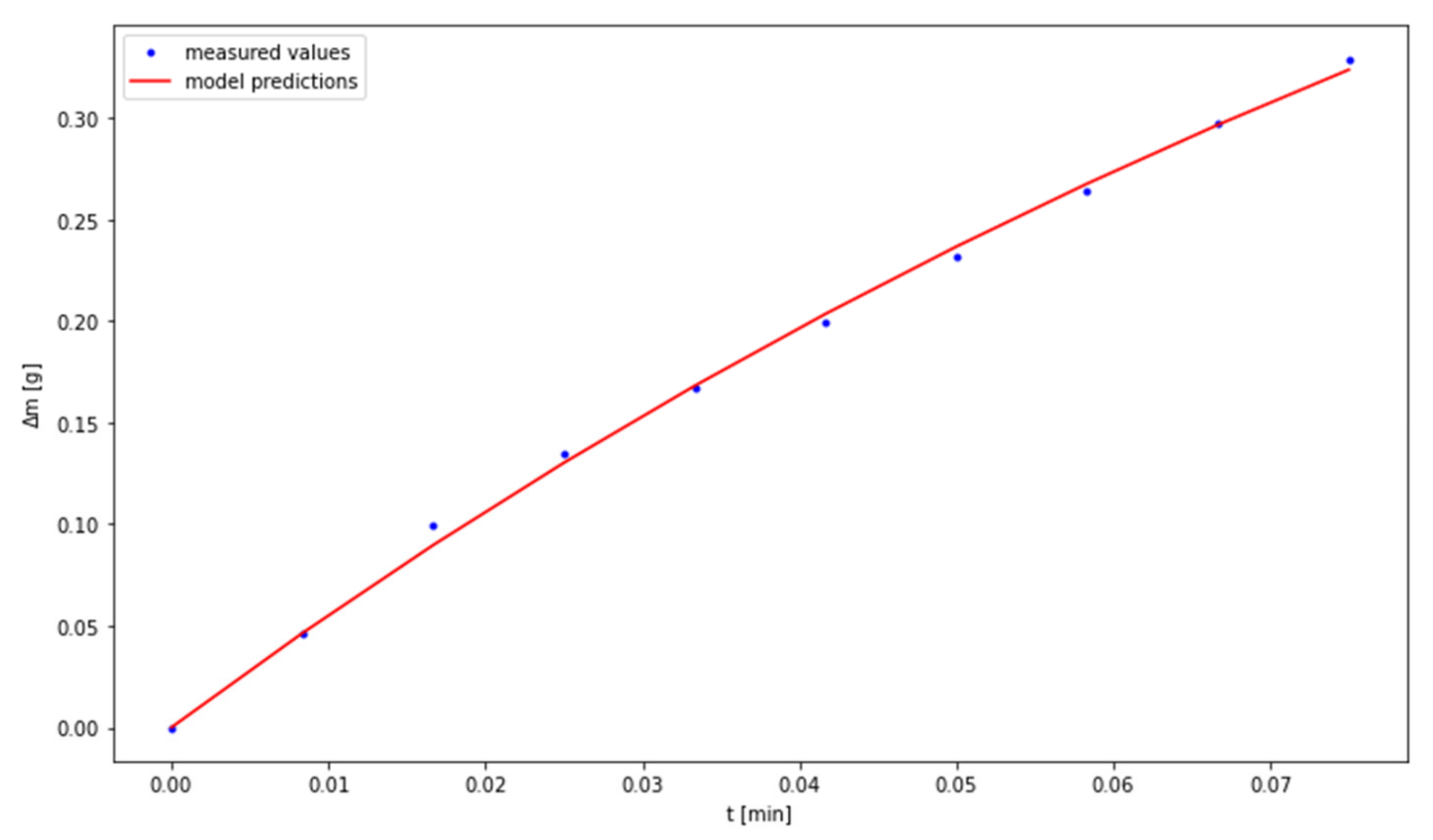 Materials 14 00253 g007