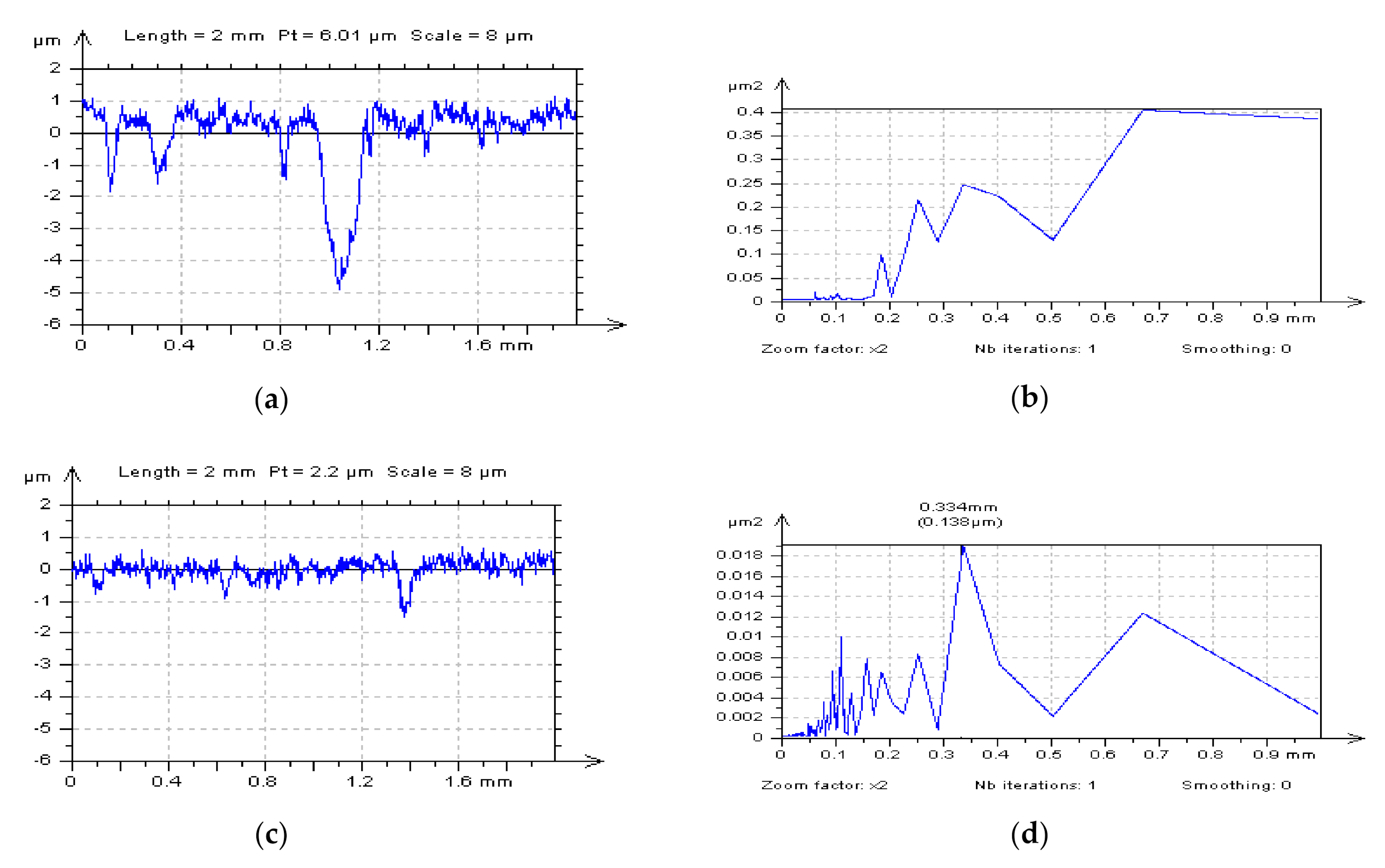 Materials 14 00333 g003