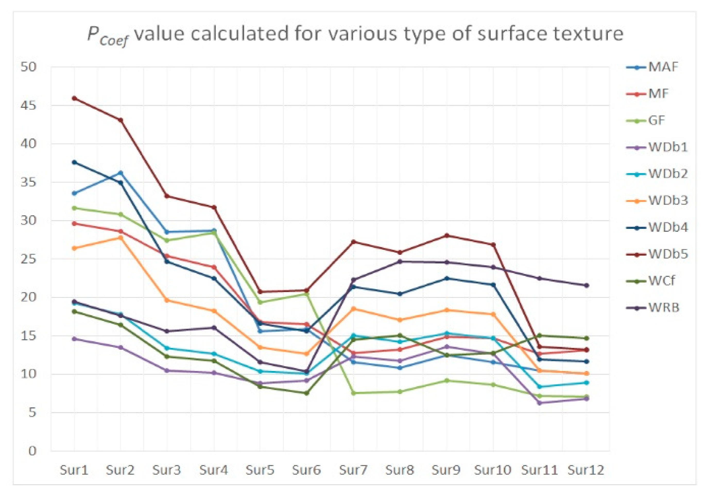 Materials 14 00333 g010