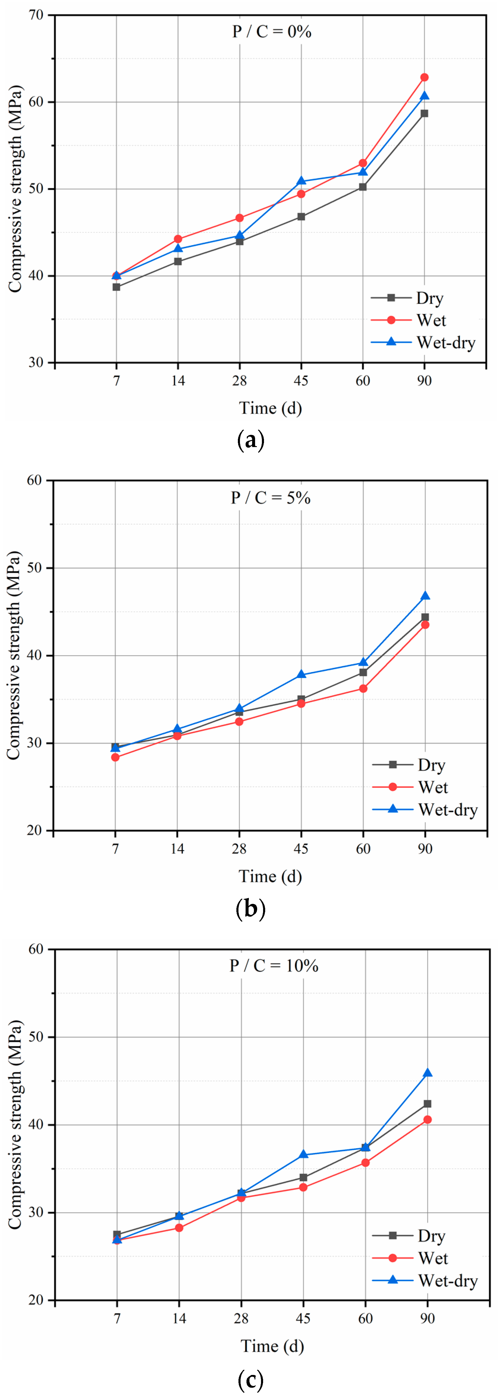 Materials 14 00517 g004a