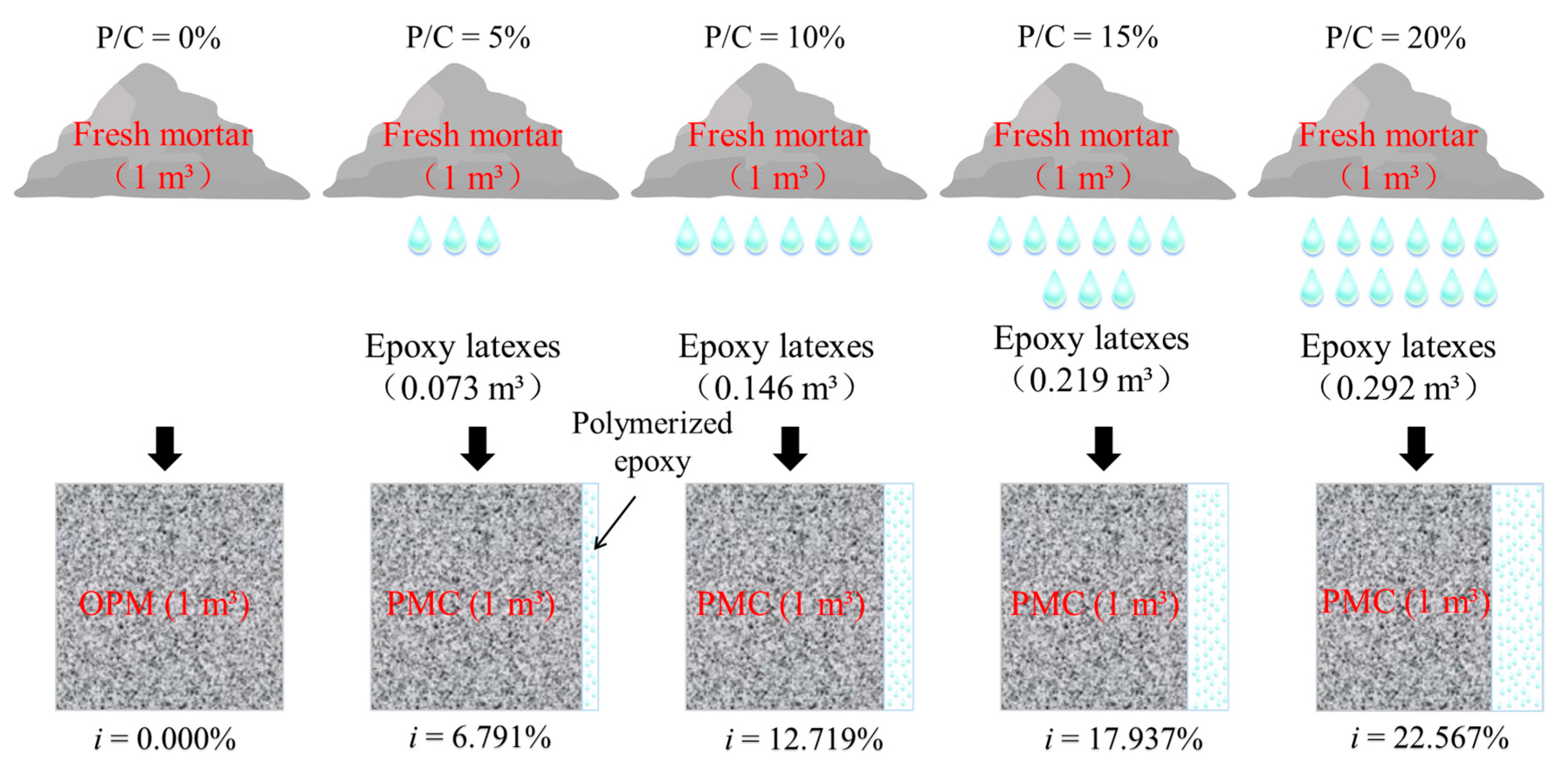 Materials 14 00517 g005