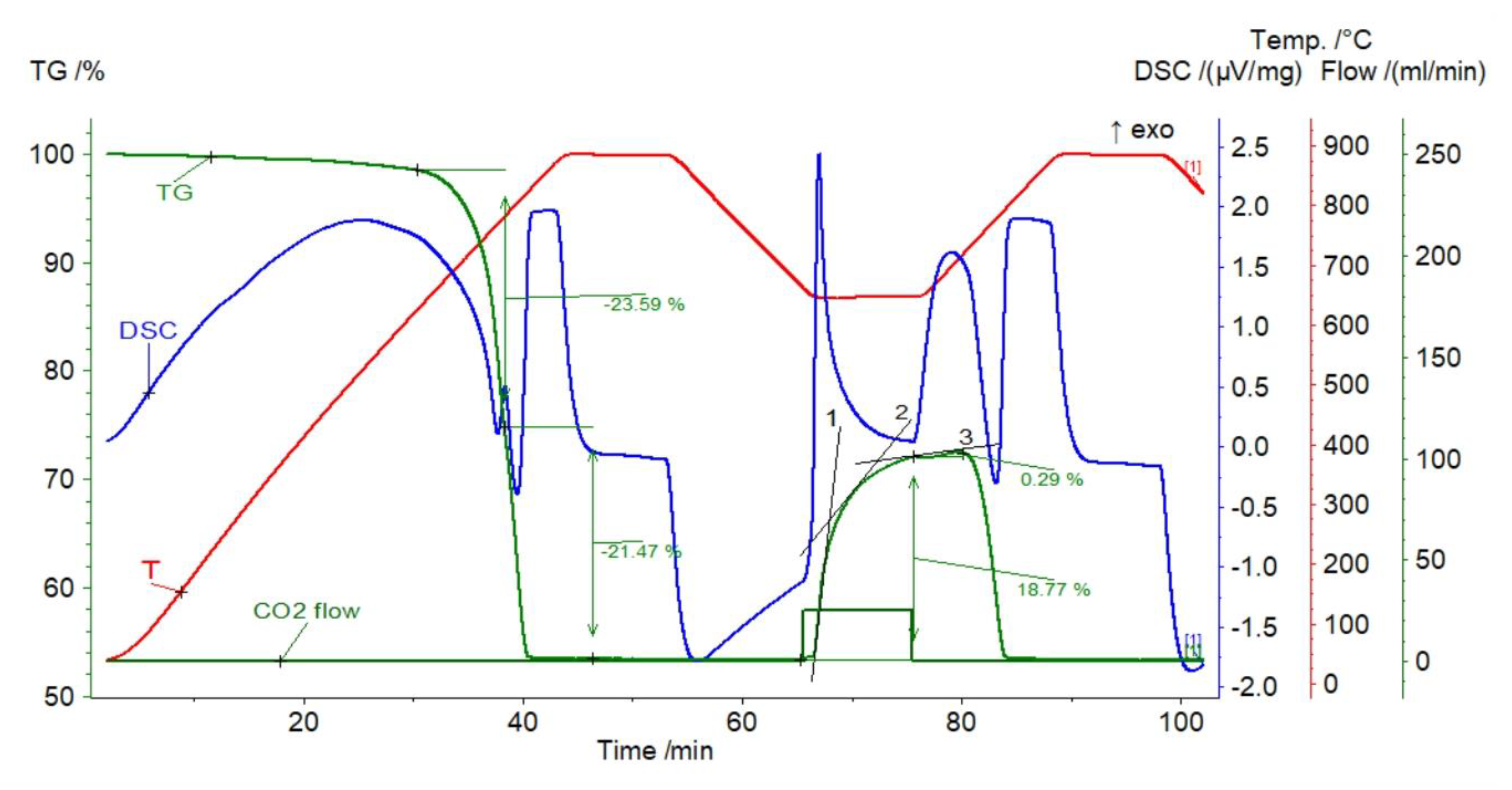 Materials 14 00548 g004