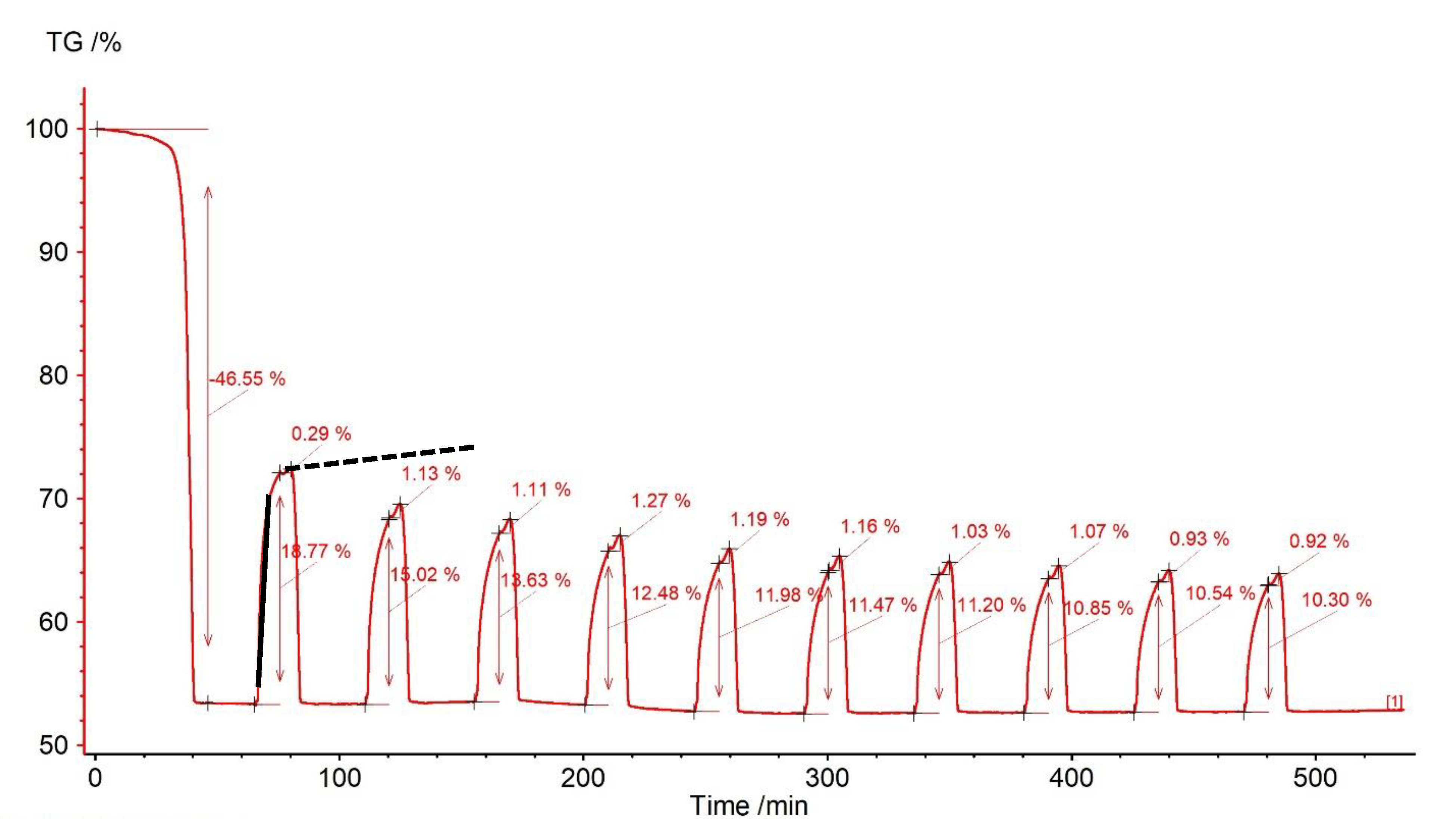 Materials 14 00548 g005