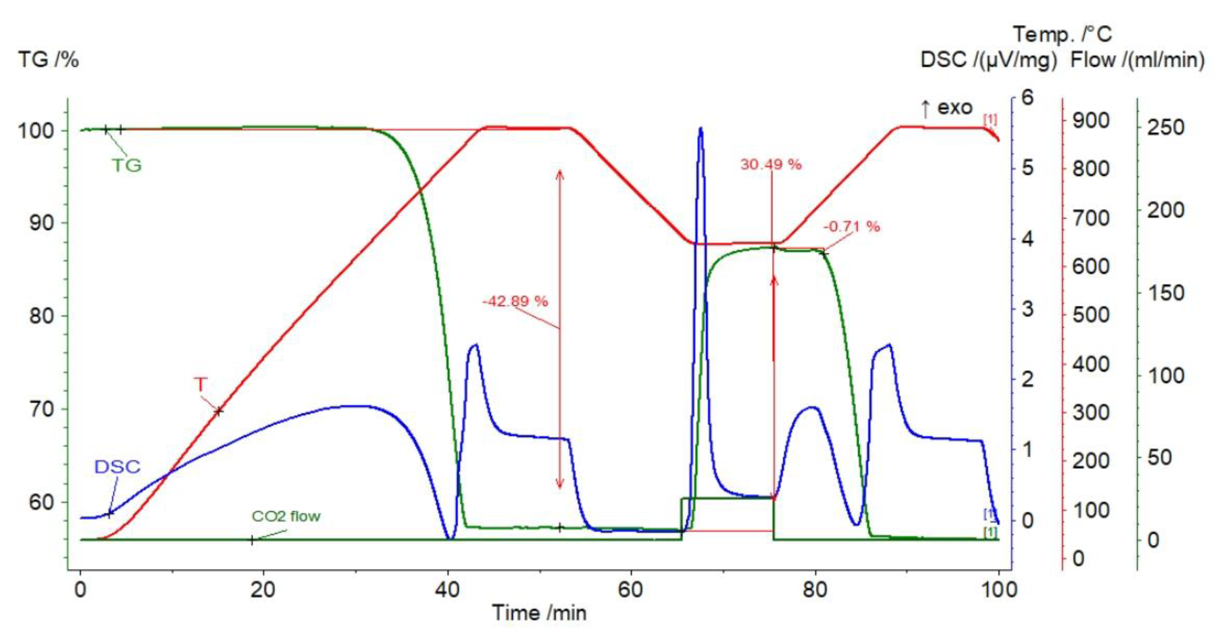 Materials 14 00548 g006