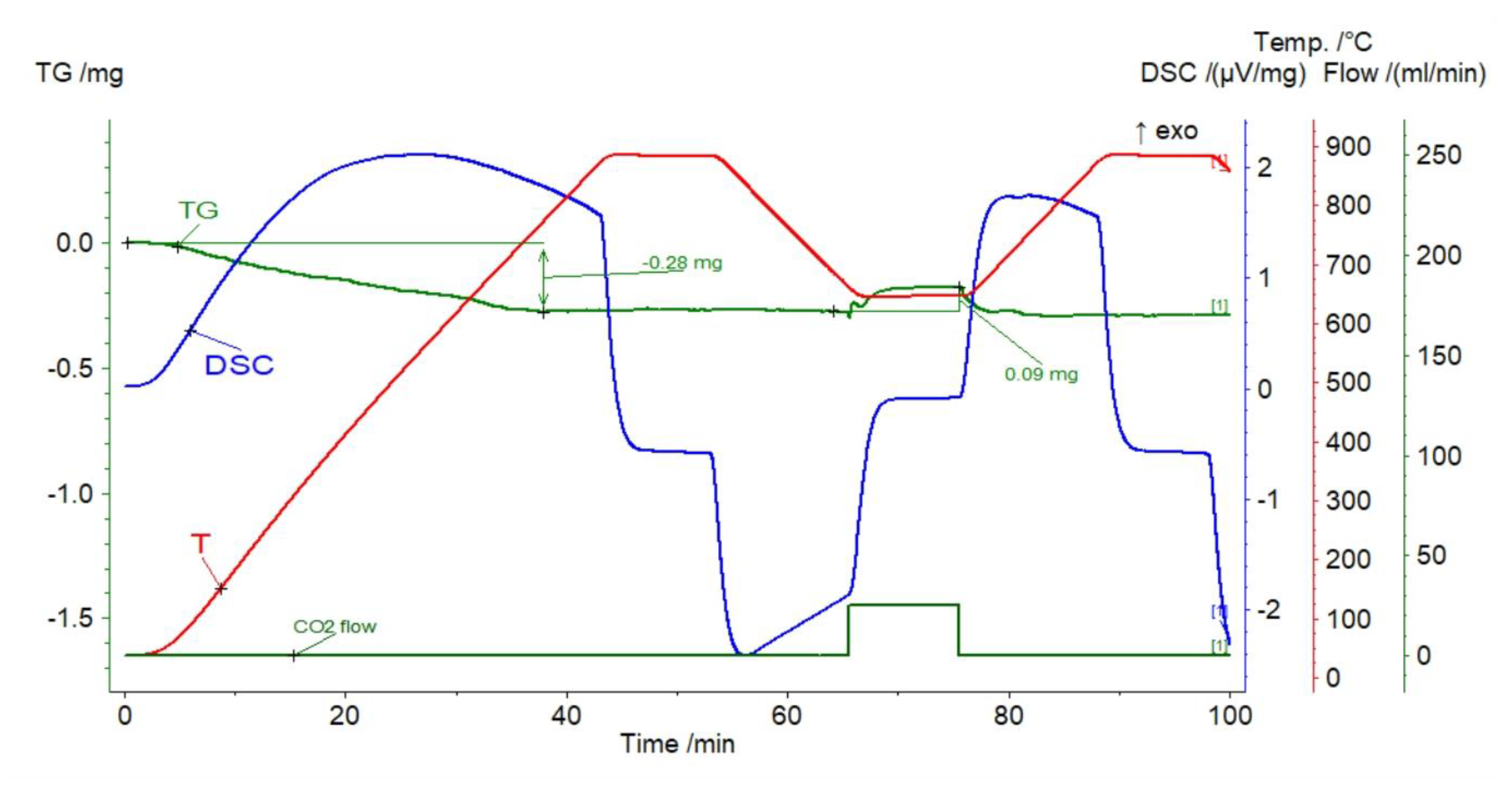 Materials 14 00548 g010