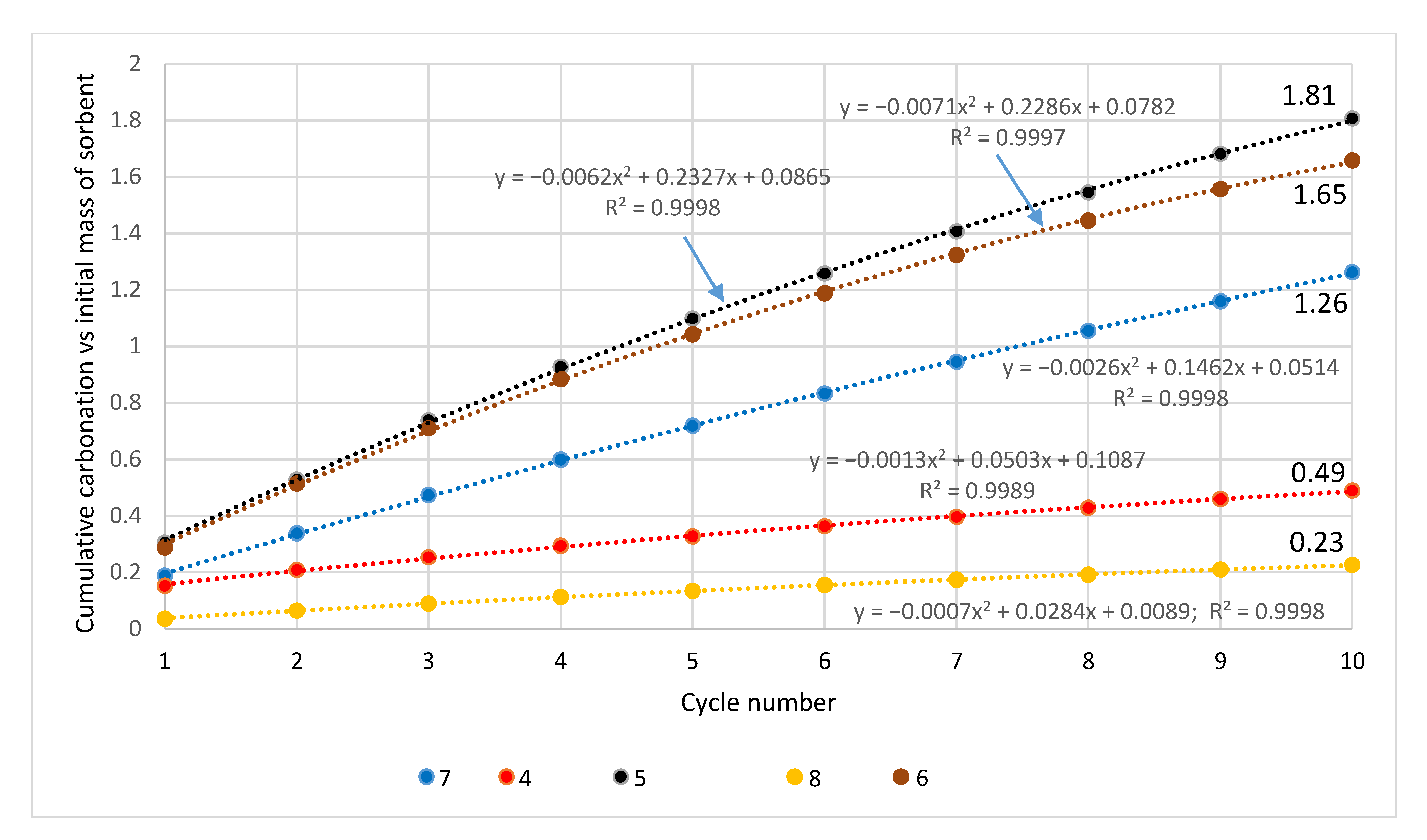 Materials 14 00548 g018